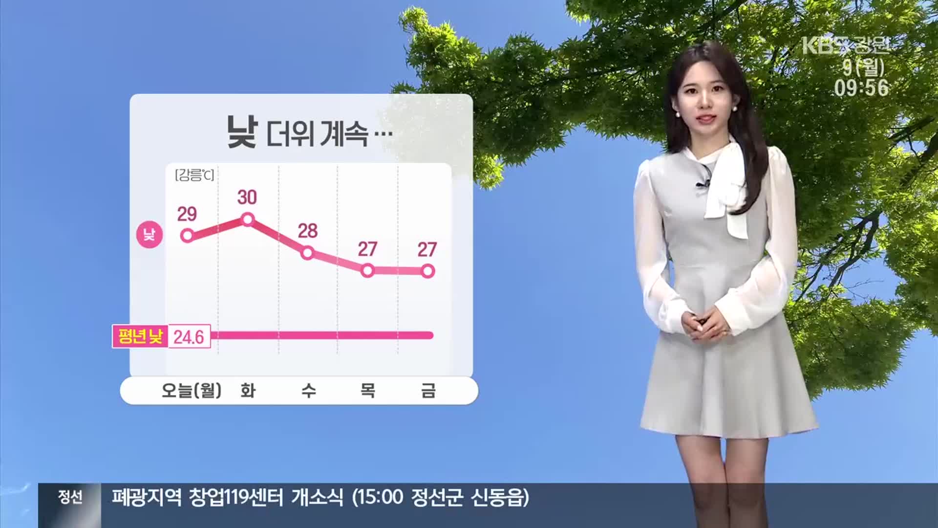 [날씨] 강원 더위 계속 이어져…낮 최고 26~30도