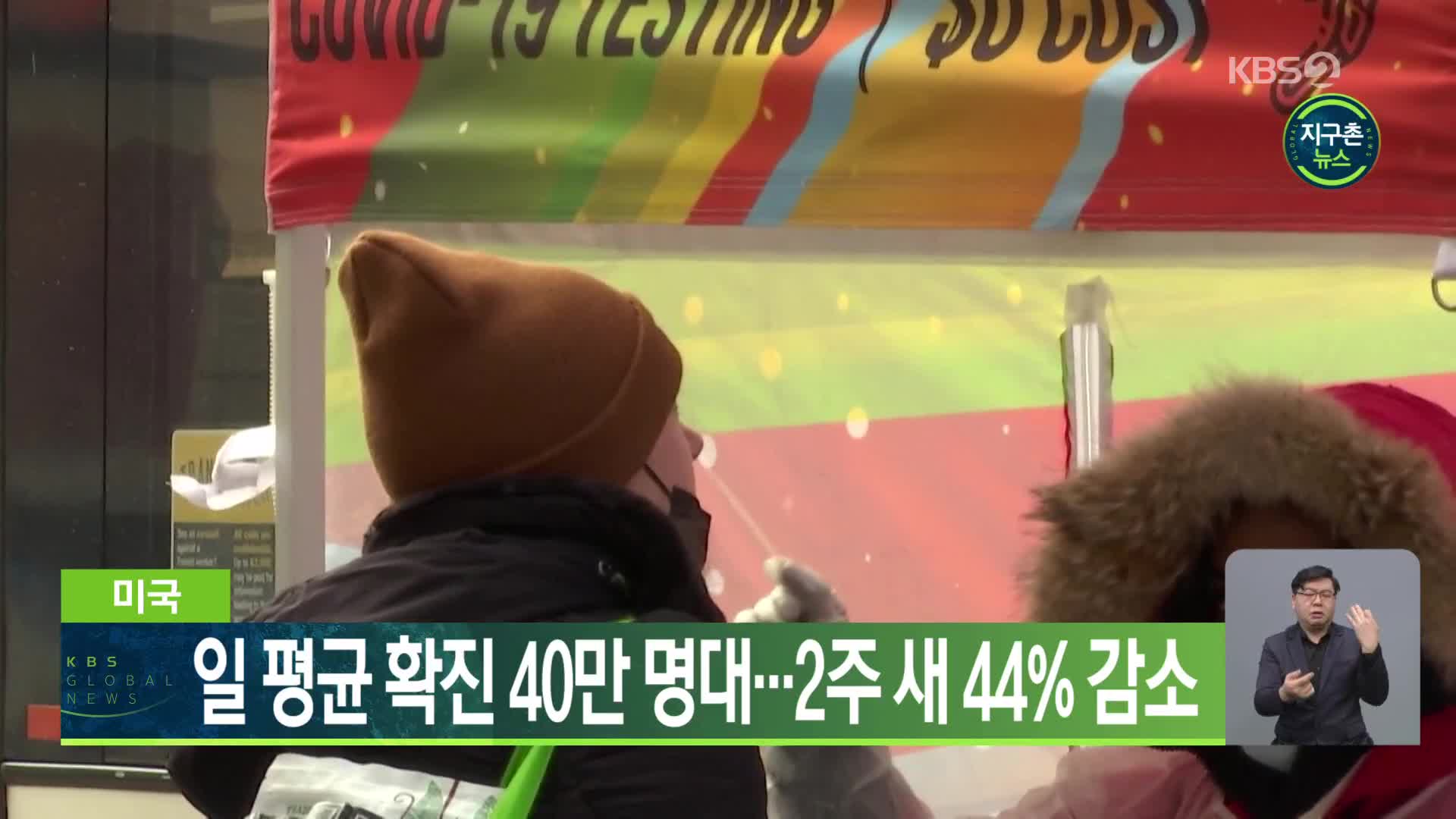 미국, 일 평균 확진 40만 명대…2주 새 44% 감소