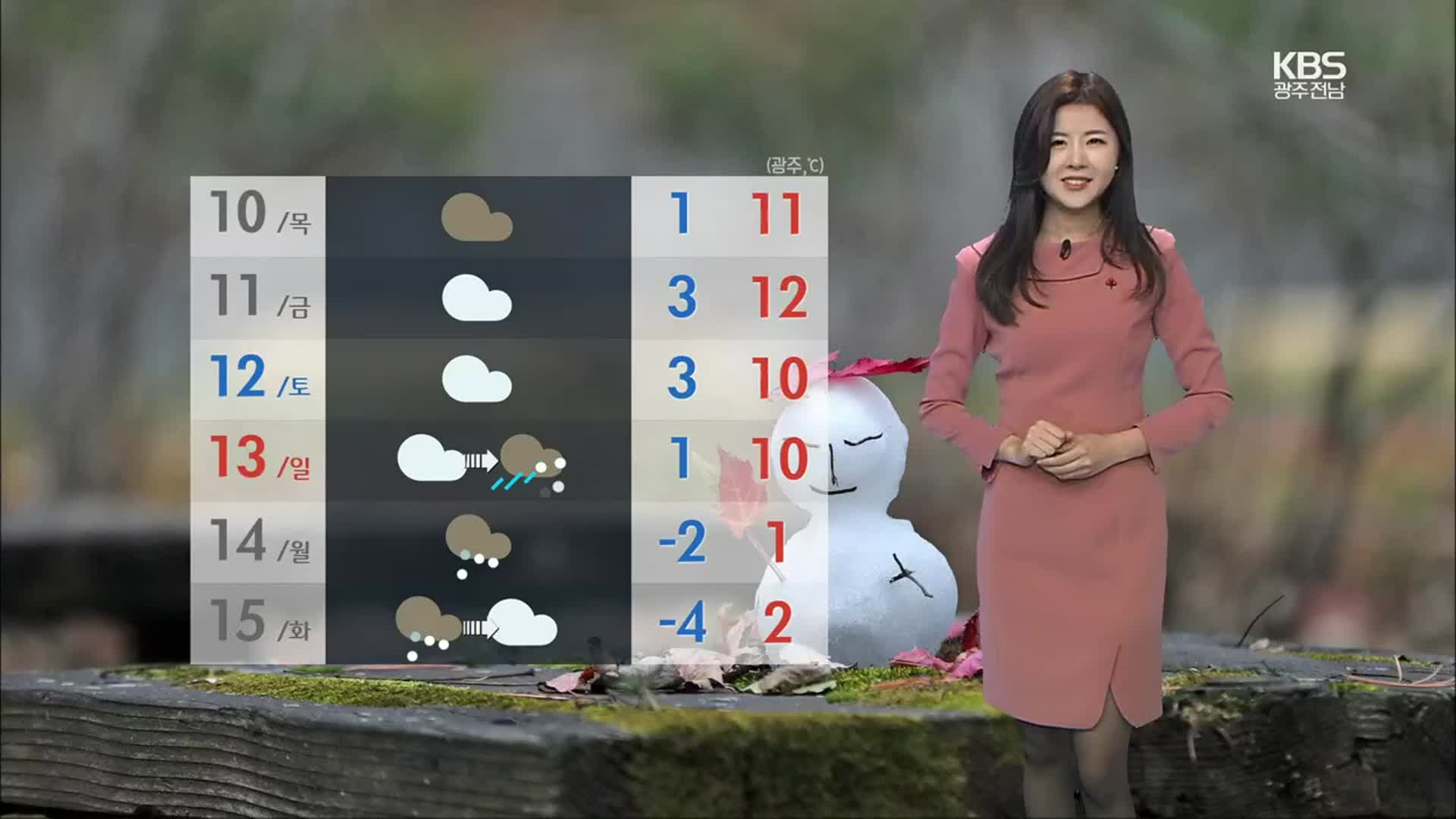 [날씨] 광주·전남 내일 평년 기온 웃돌아 ‘포근’…공기질 ‘무난’