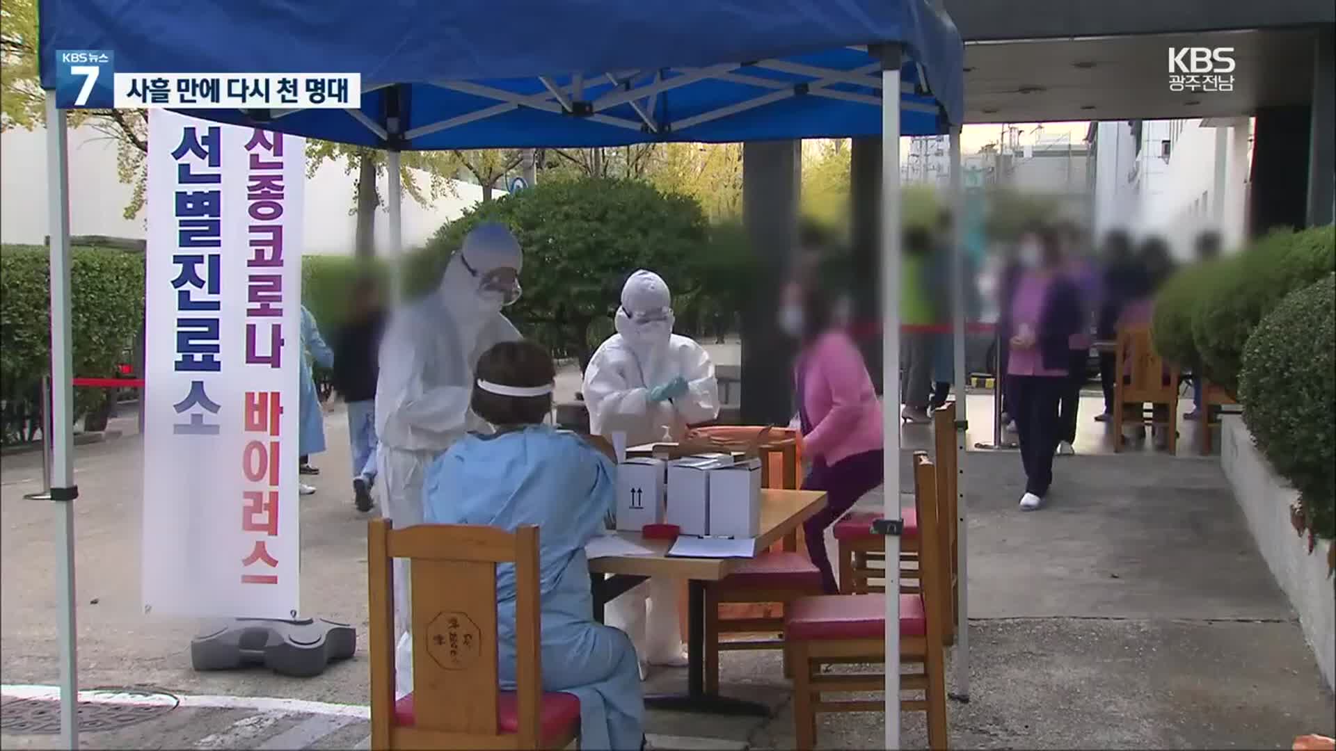 신규 확진자 1,078명…요양병원 선제검사 강화