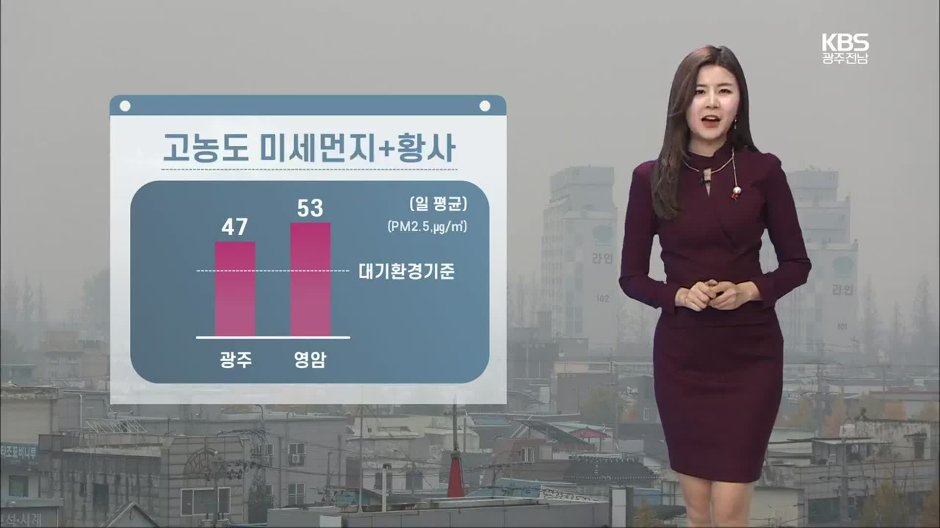 [날씨] 광주·전남 고농도 미세먼지·황사…내일 아침 기온 ↑