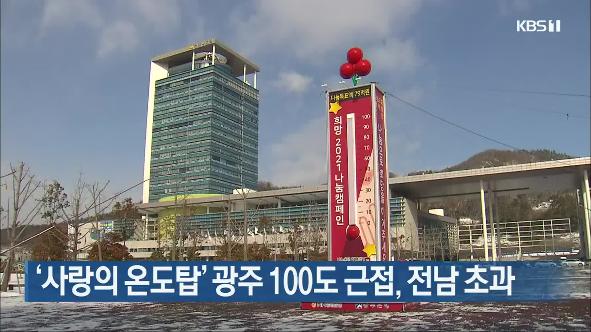 ‘사랑의 온도탑’ 광주 100도 근접, 전남 초과 