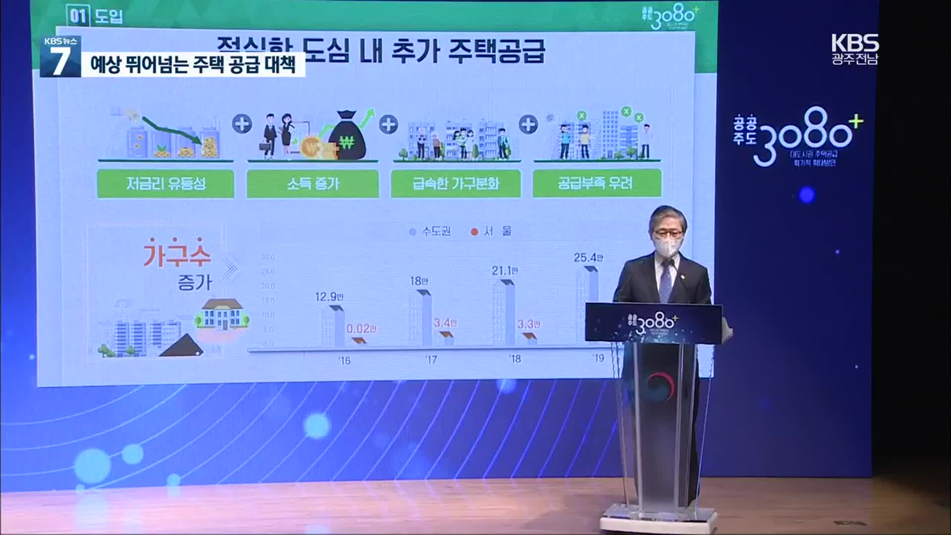 서울 32만 호 등 83만 호 주택 공급…분양주택 최대 80%