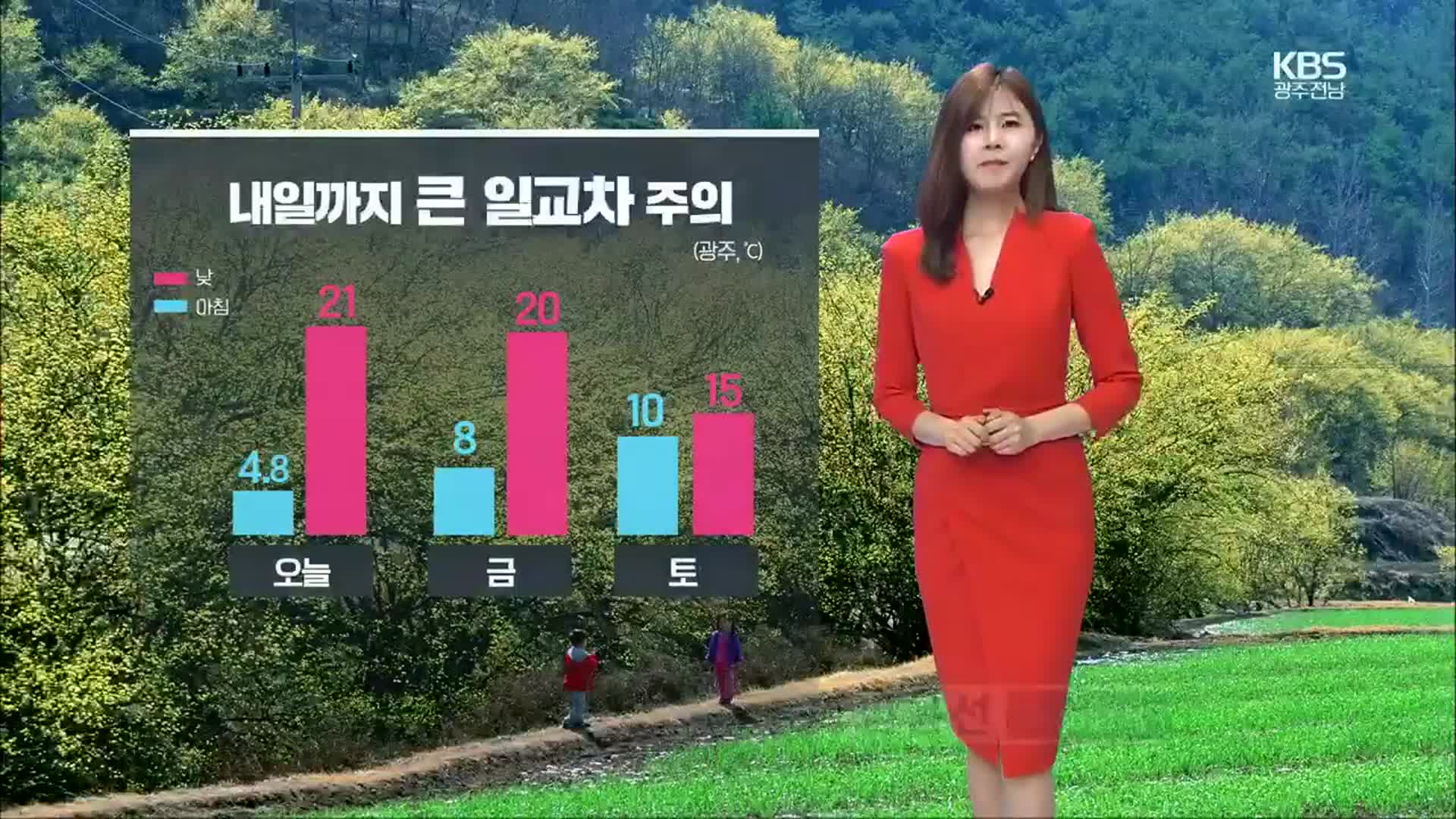 [날씨] 광주·전남 내일 큰 일교차 주의…공기질 무난