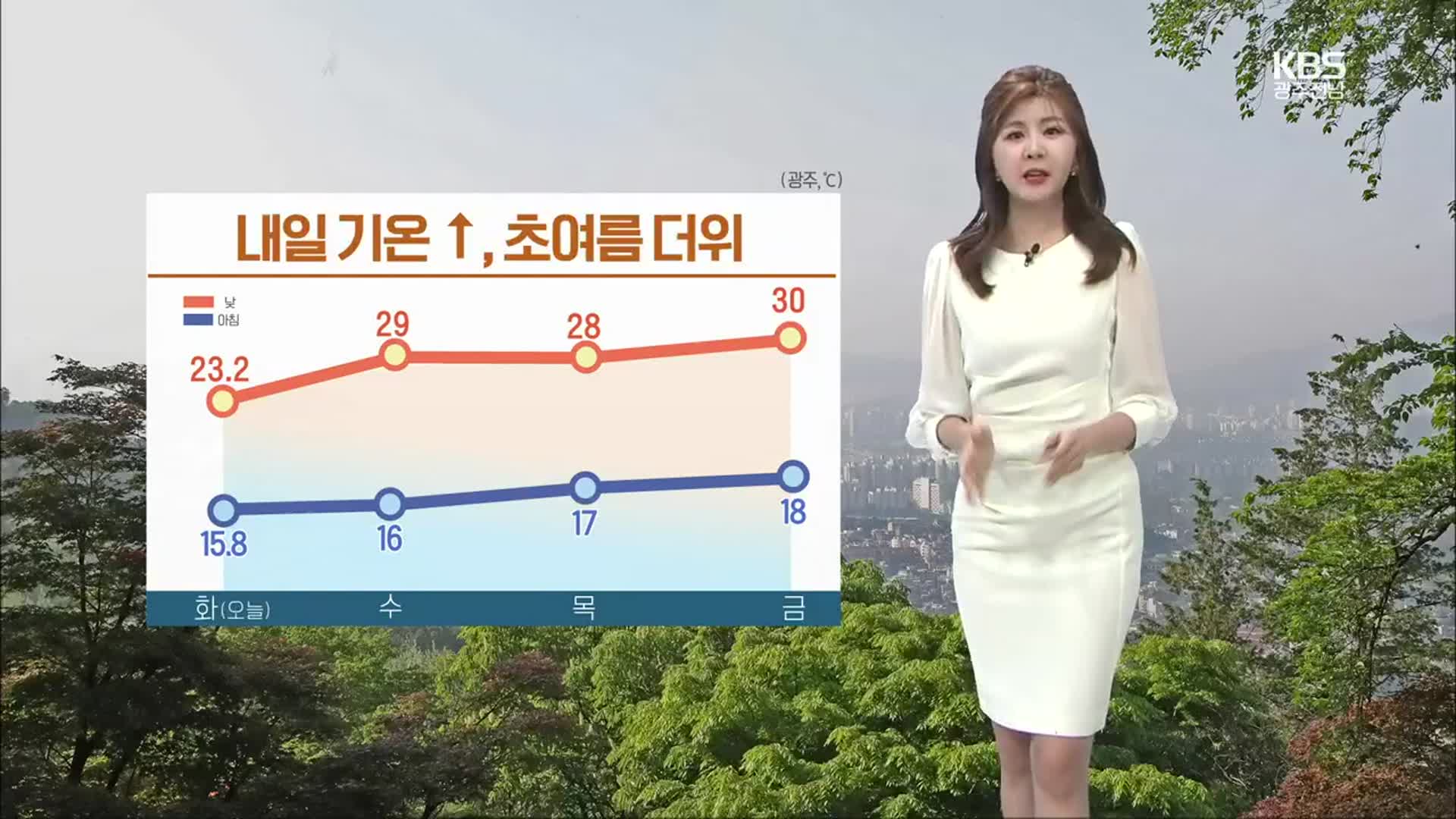 [날씨] 광주·전남 내일 기온↑ 초여름 더위…강풍주의보