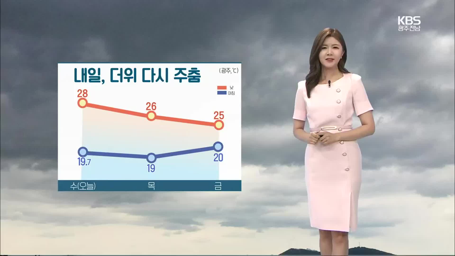 [날씨] 광주·전남 내일 흐리고 더위 주춤…모레 약한 비