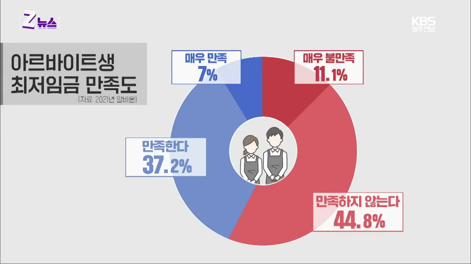 [Z뉴스] “최저임금 인상은 정당합니다”