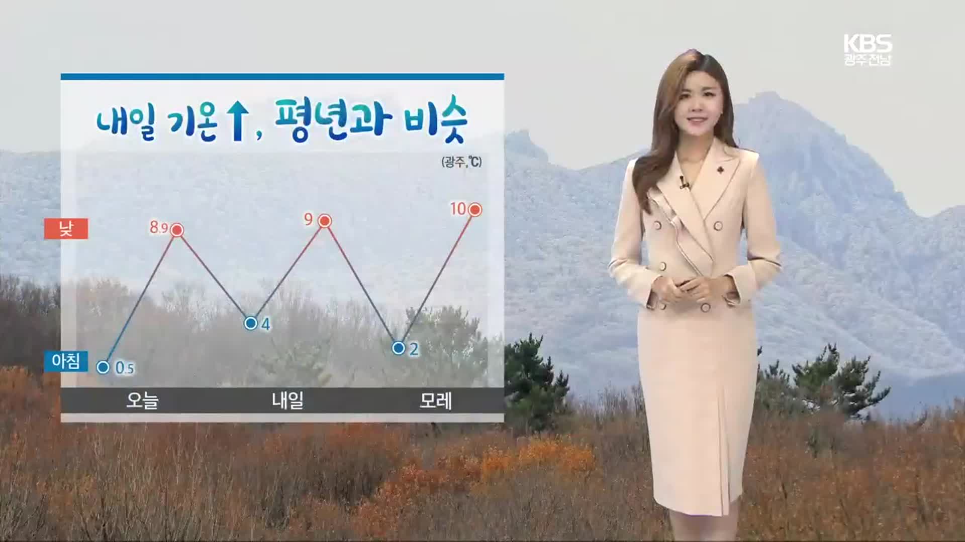 [날씨] 광주·전남 내일 흐리고, 추위 다소 누그러져…오전까지 곳곳 비·눈