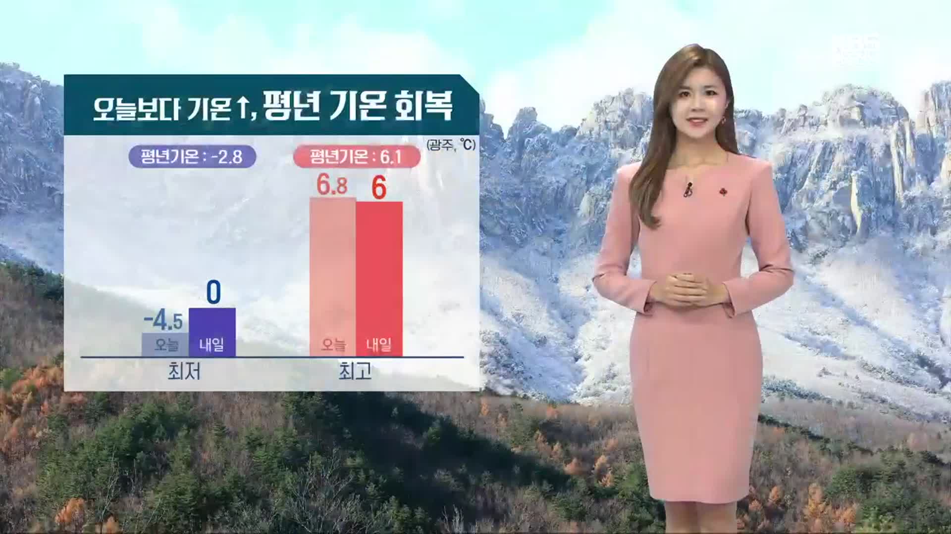 [날씨] 광주·전남 내일 평년 기온 회복…오전 공기 탁해져