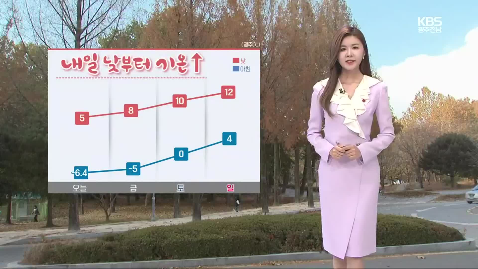 [날씨] 광주·전남 내일 낮부터 기온↑…주말 추위 누그러져