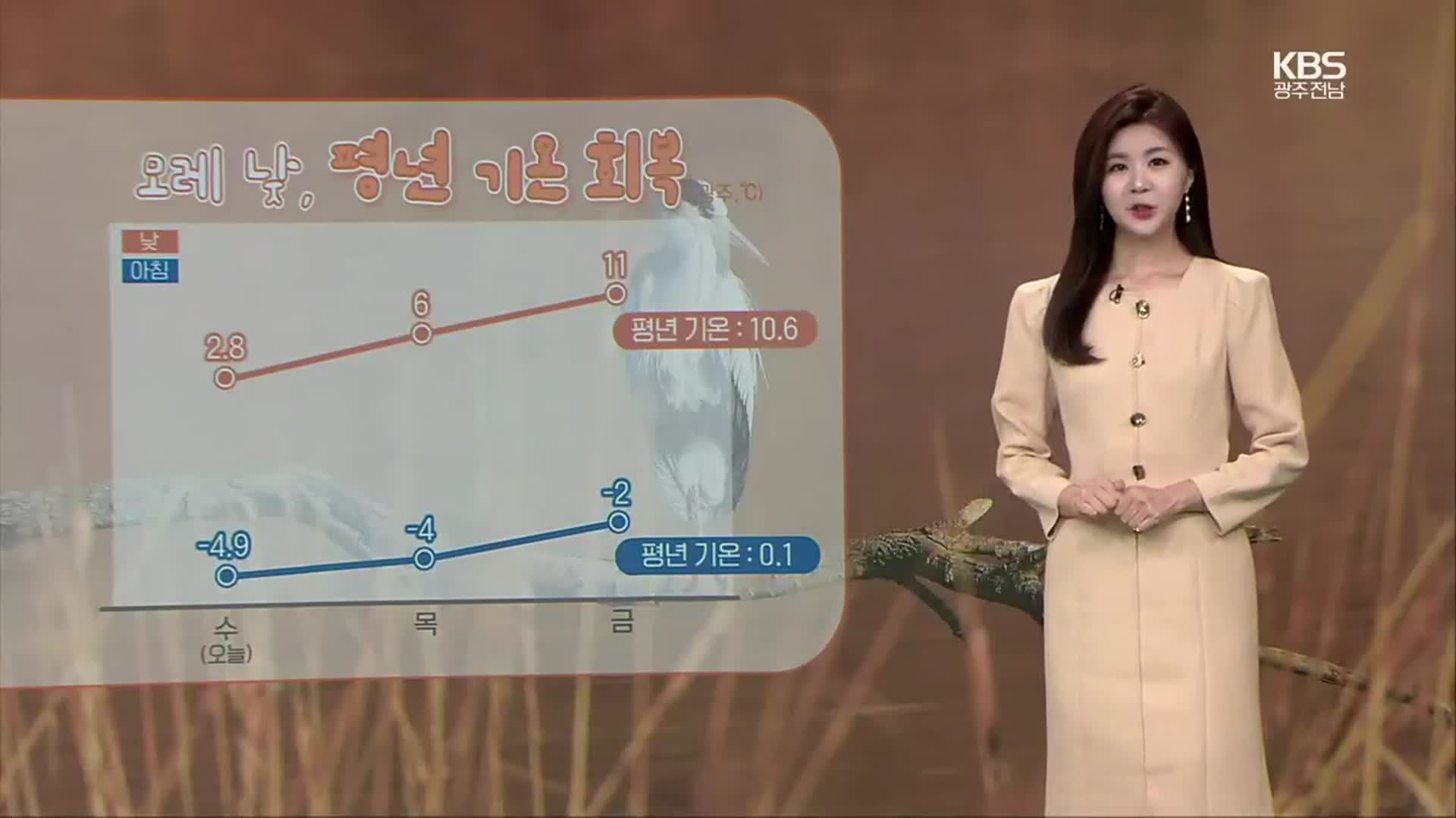 [날씨] 광주·전남 늦겨울 추위 계속…서해안 오전 눈 날림