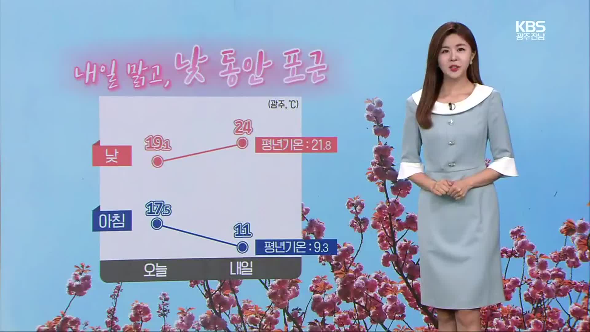 [날씨] 광주·전남 내일 맑고, 낮 동안 포근…오전 황사 유입