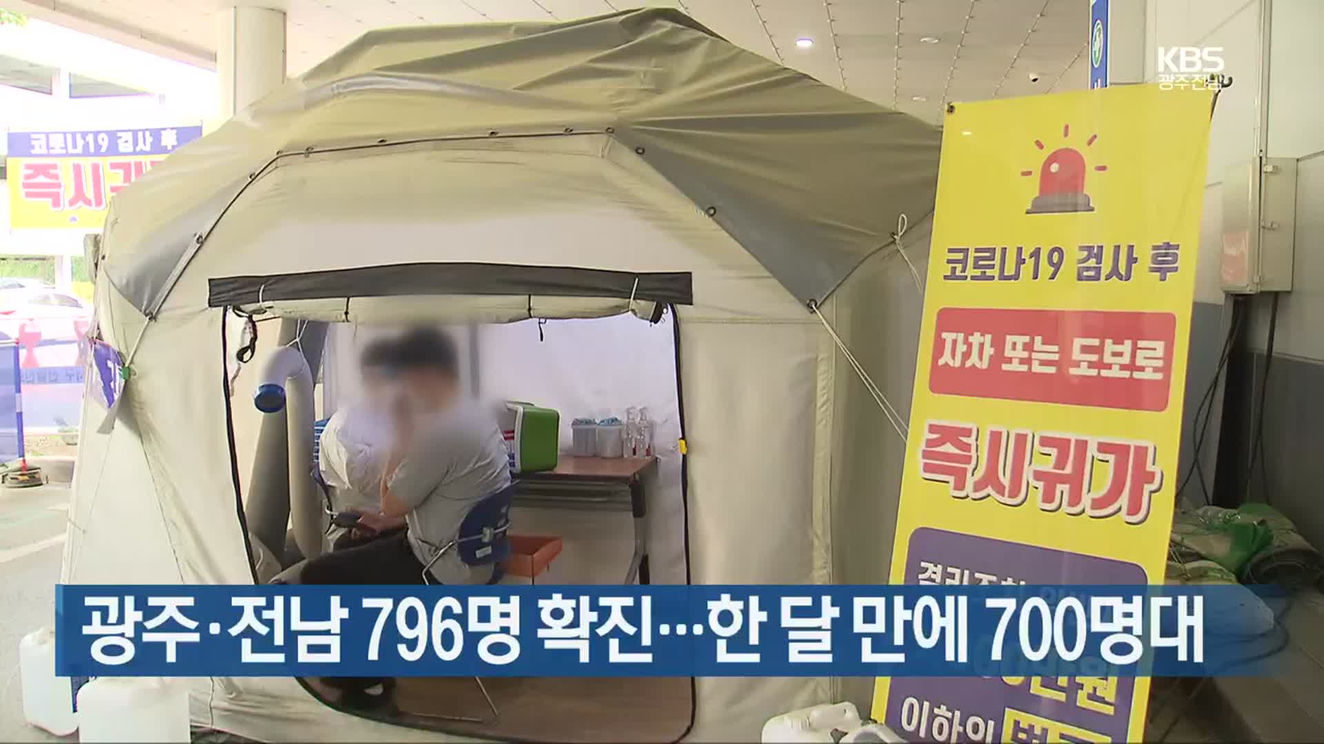 광주·전남 796명 확진…한 달 만에 700명대