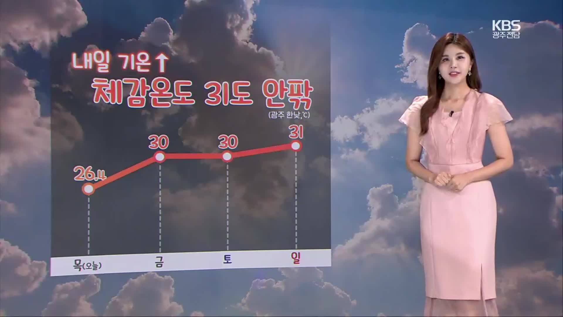[날씨] 광주·전남 내일 체감온도 31도↑…동부 내륙 곳곳 소나기
