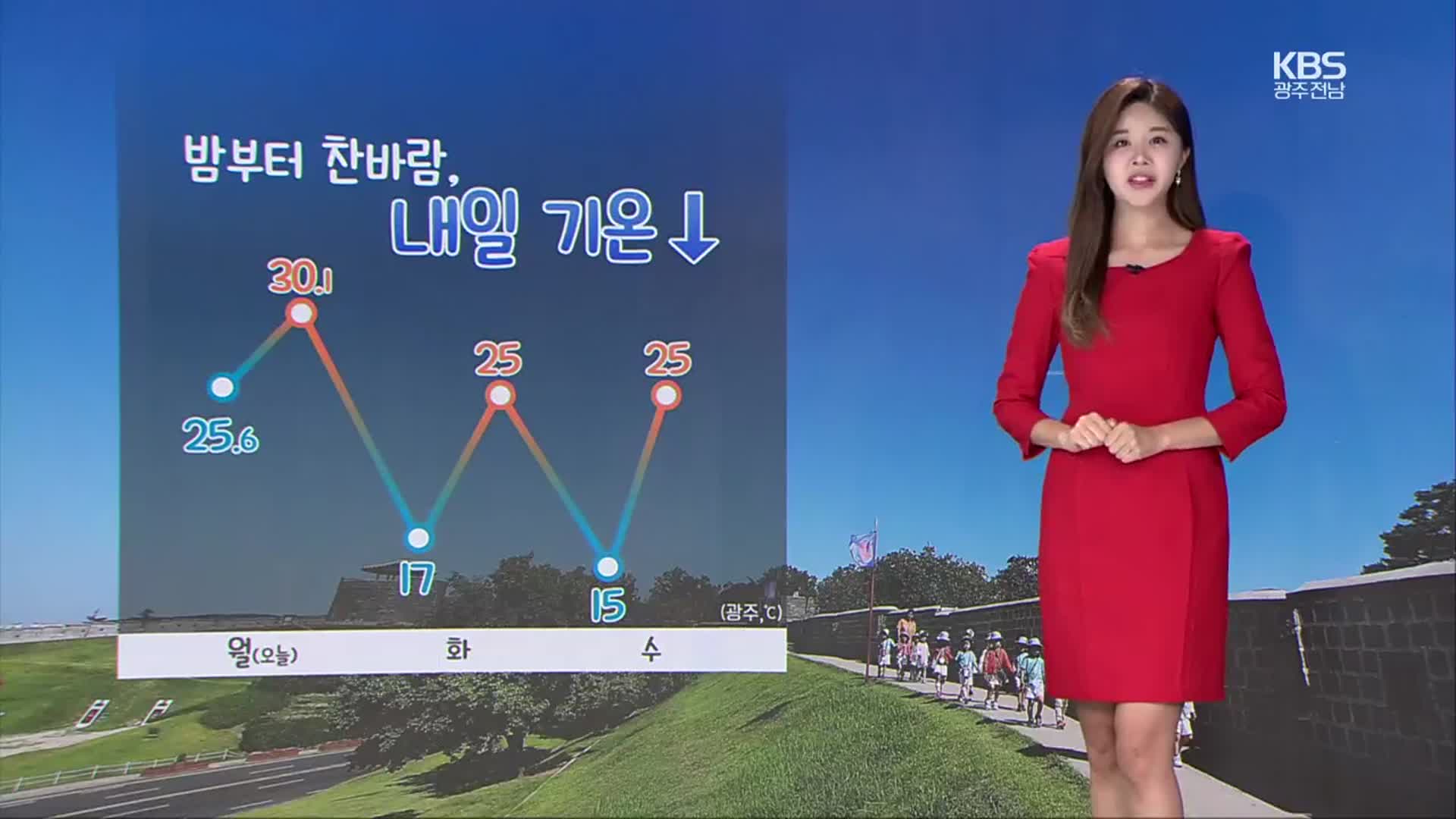 [날씨] 광주·전남 밤부터 찬바람, 내일 기온↓…해안 강풍 특보