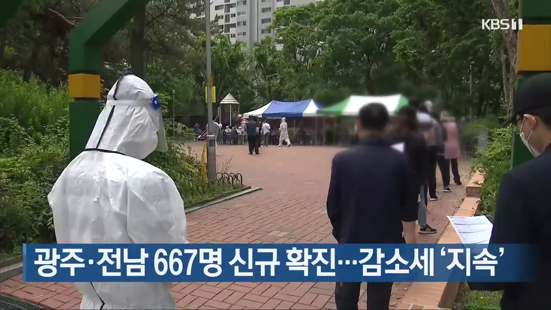 광주·전남 667명 신규 확진…감소세 ‘지속’