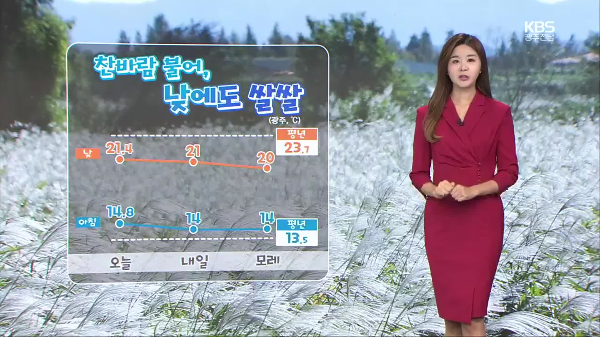 [날씨] 광주·전남 찬바람 불어, 종일 쌀쌀…전남 동부 곳곳 비