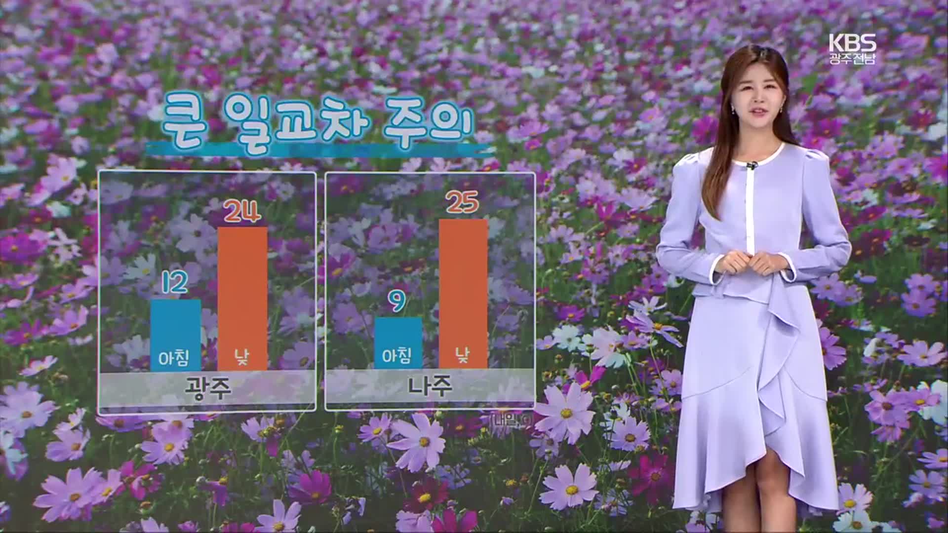 [날씨] 광주·전남 아침·저녁 ‘쌀쌀’ 낮 ‘온화’…내륙 짙은 안개