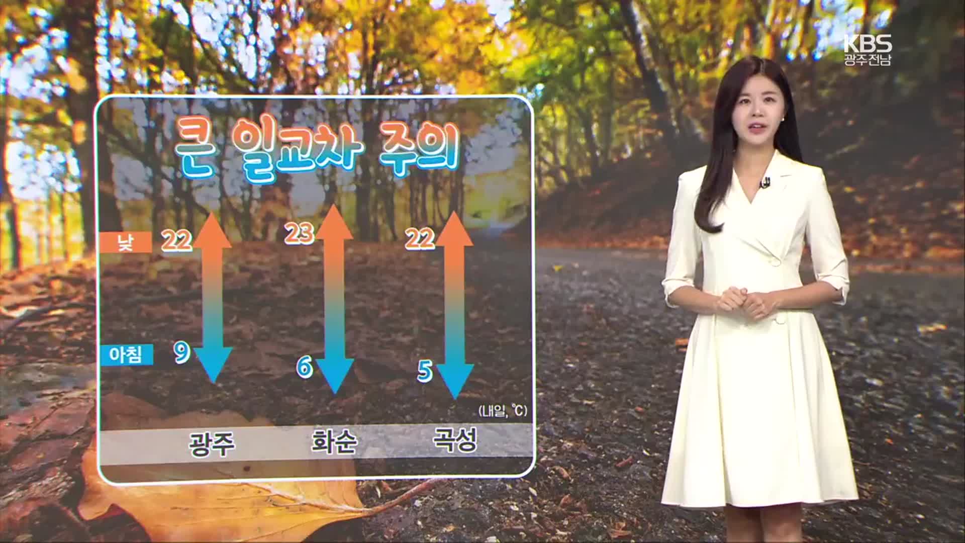 [날씨] 광주·전남 아침 ‘쌀쌀’ 한낮 ‘포근’…일교차 유의