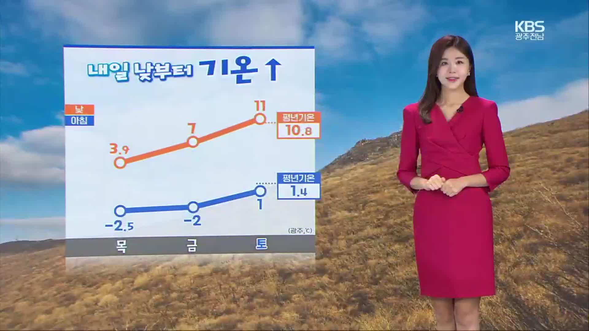 [날씨] 광주·전남 내일 낮부터 추위 누그러져…서해안 곳곳 눈·비