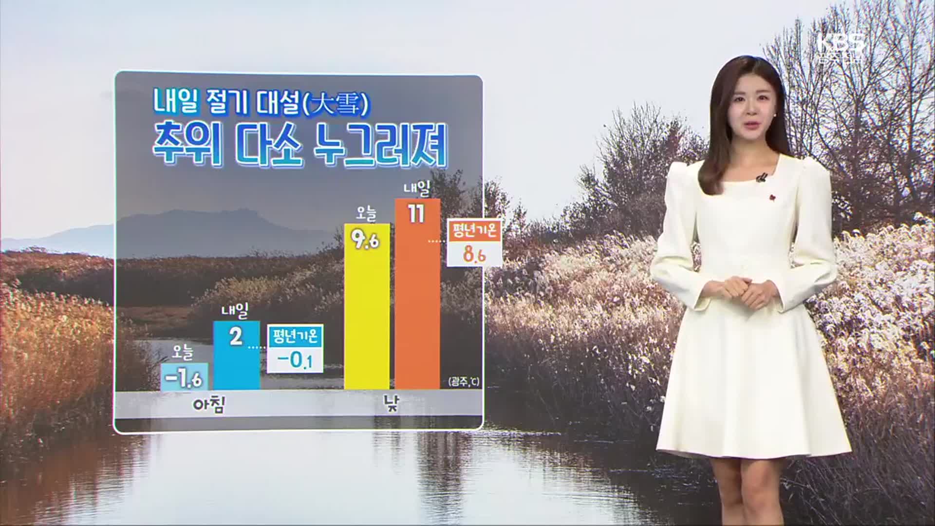 [날씨] 광주·전남 내일 절기 대설·추위 누그러져…내일 오전 공기 탁해