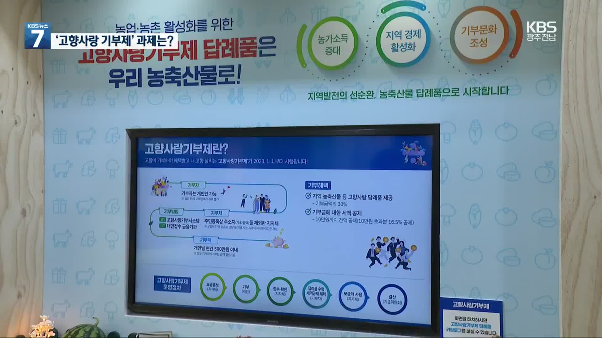 [집중취재] 고향사랑기부제 내년 시행…답례품·사용처 개발에 사활