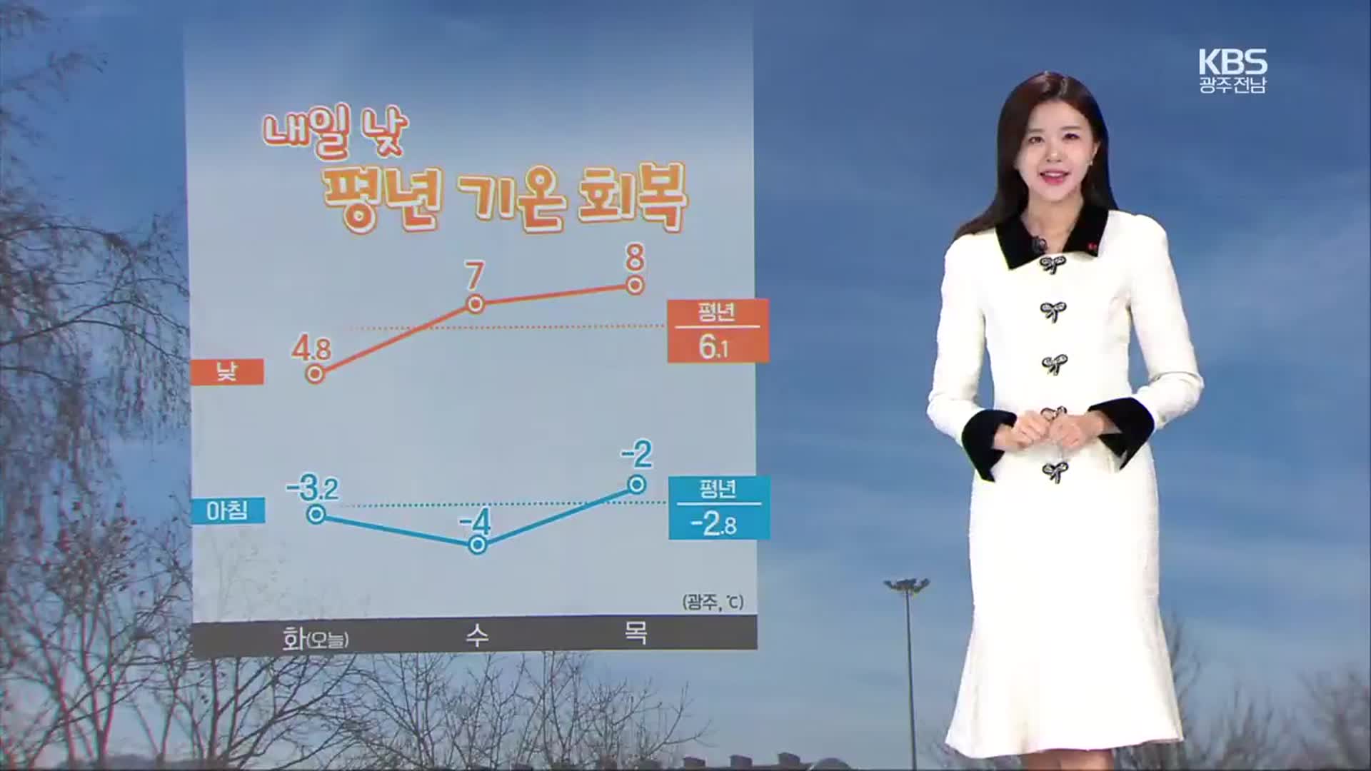 [날씨] 광주·전남 내일 낮 추위 누그러져…동부 지역 대기 건조