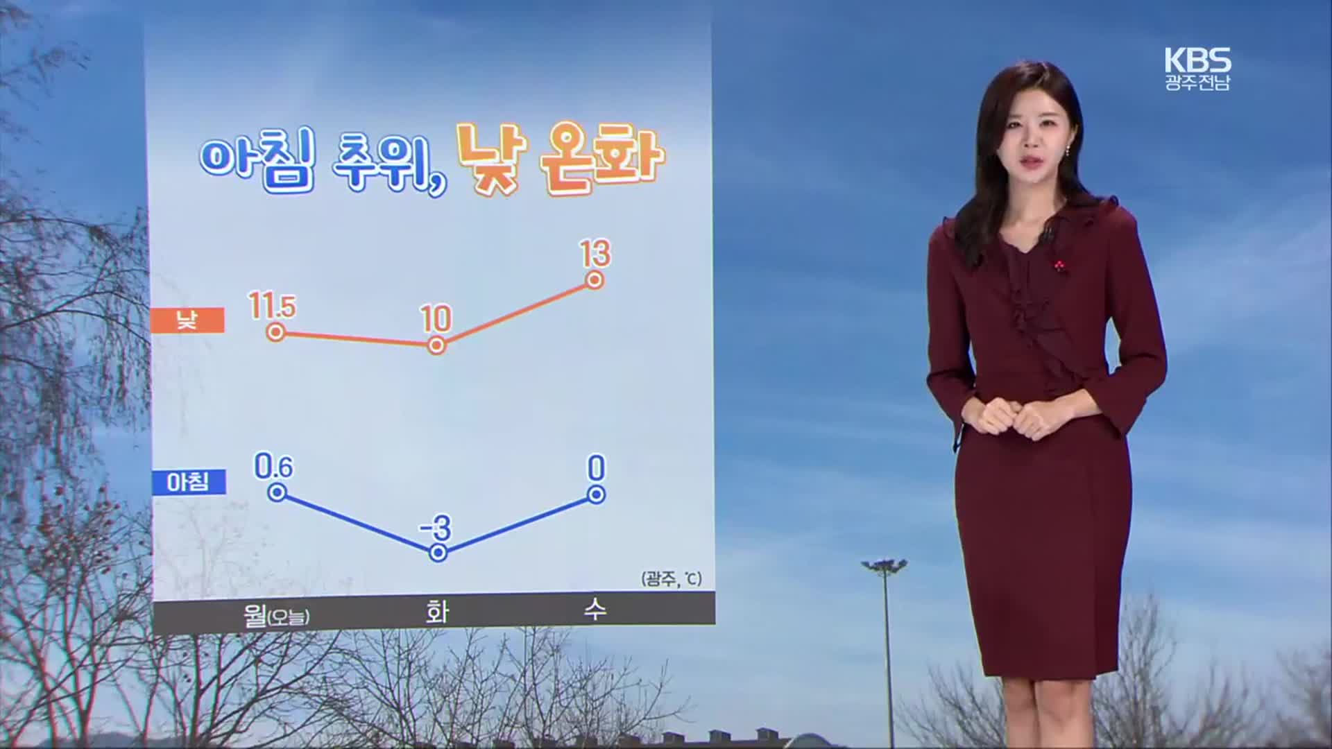 [날씨] 광주·전남 아침 쌀쌀, 낮 온화…오전까지 공기 ‘일시적 탁함’