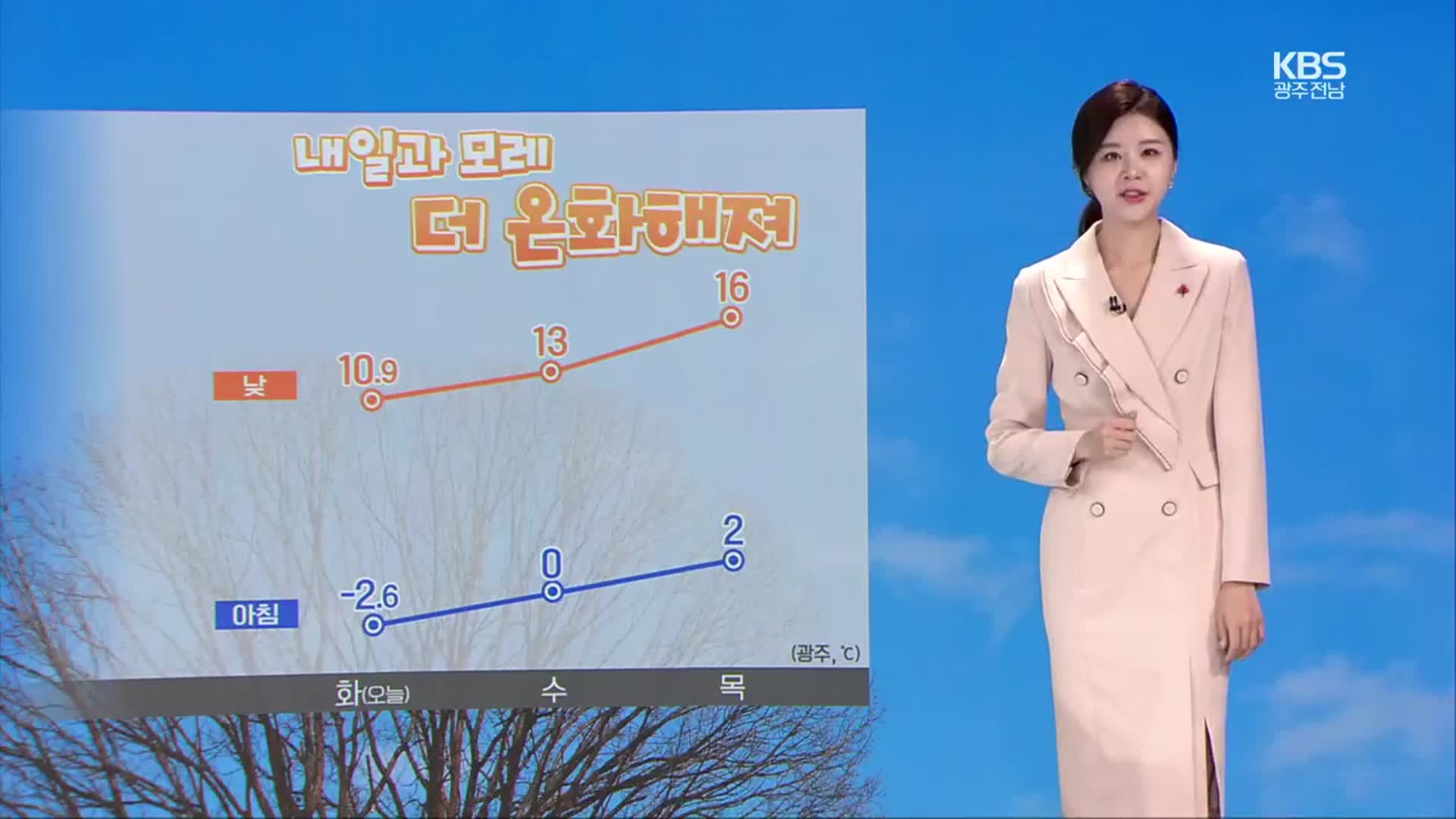 [날씨] 광주·전남 내일은 더 포근해져…미세먼지 농도 ‘보통’