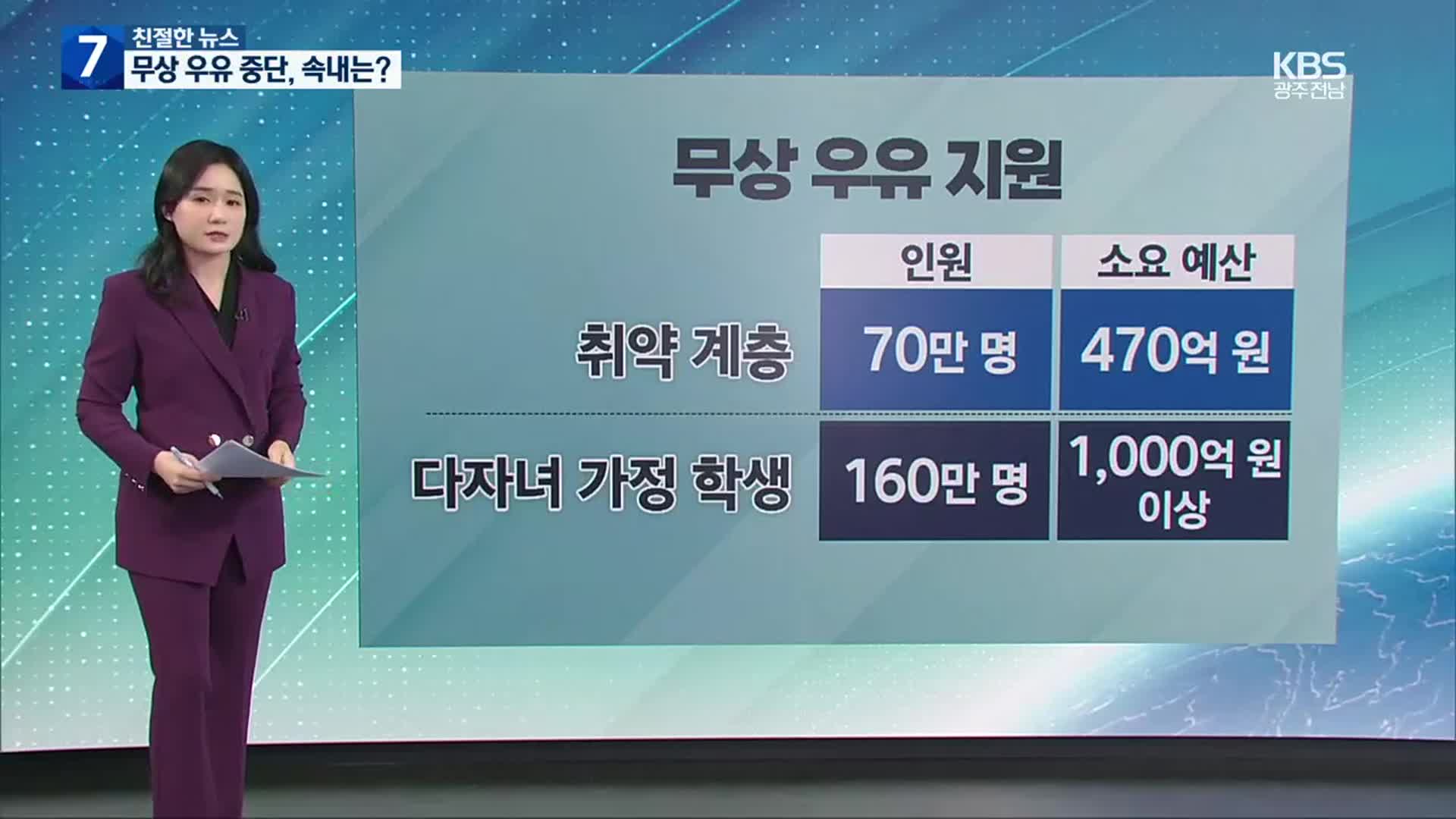 [친절한 뉴스K] 34개 지자체 ‘다자녀 무상 우유’ 중단…이유는?