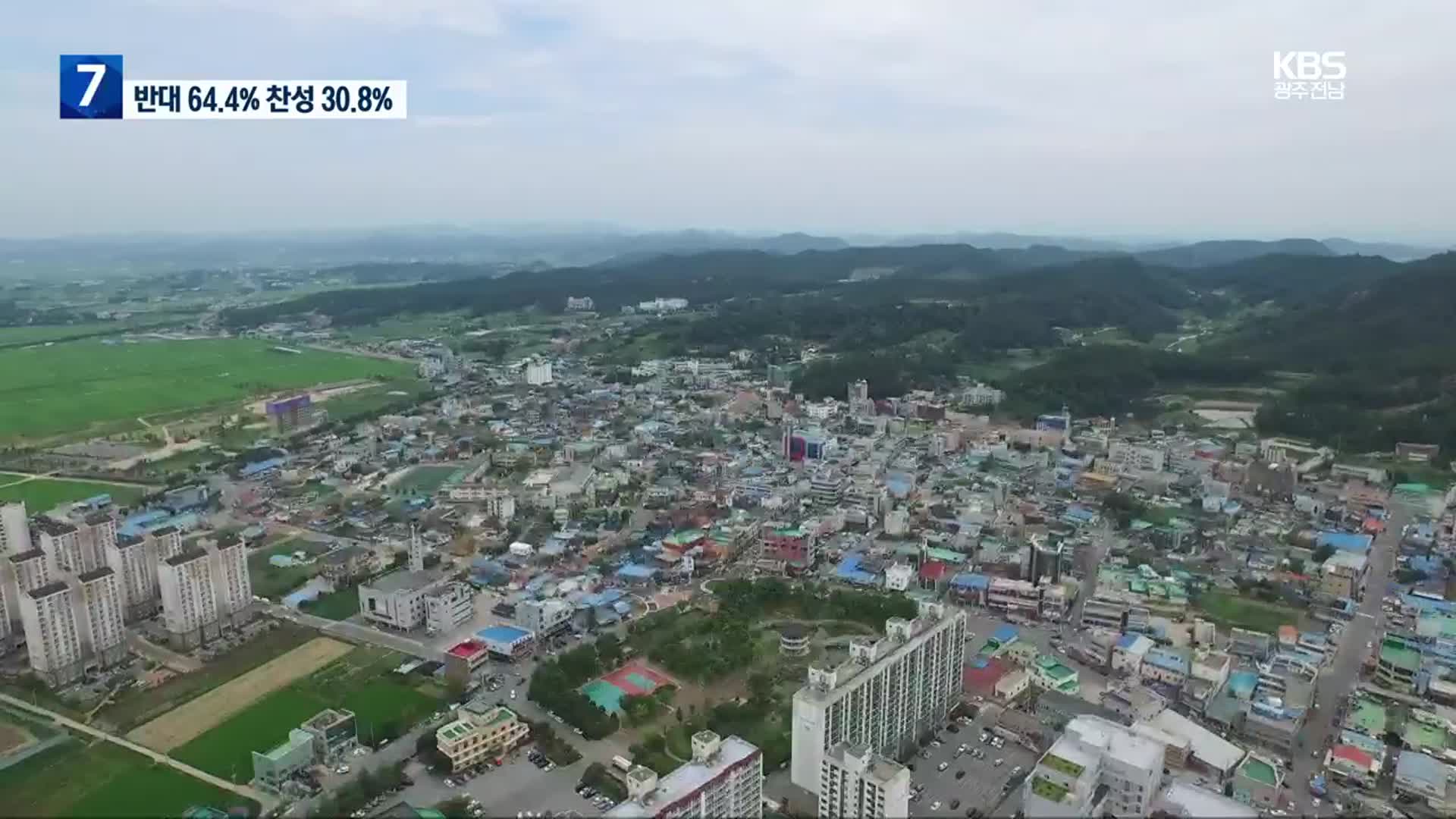 [여론조사] 무안군, 군 공항 이전 “반대 64.4%, 찬성 30.8%”