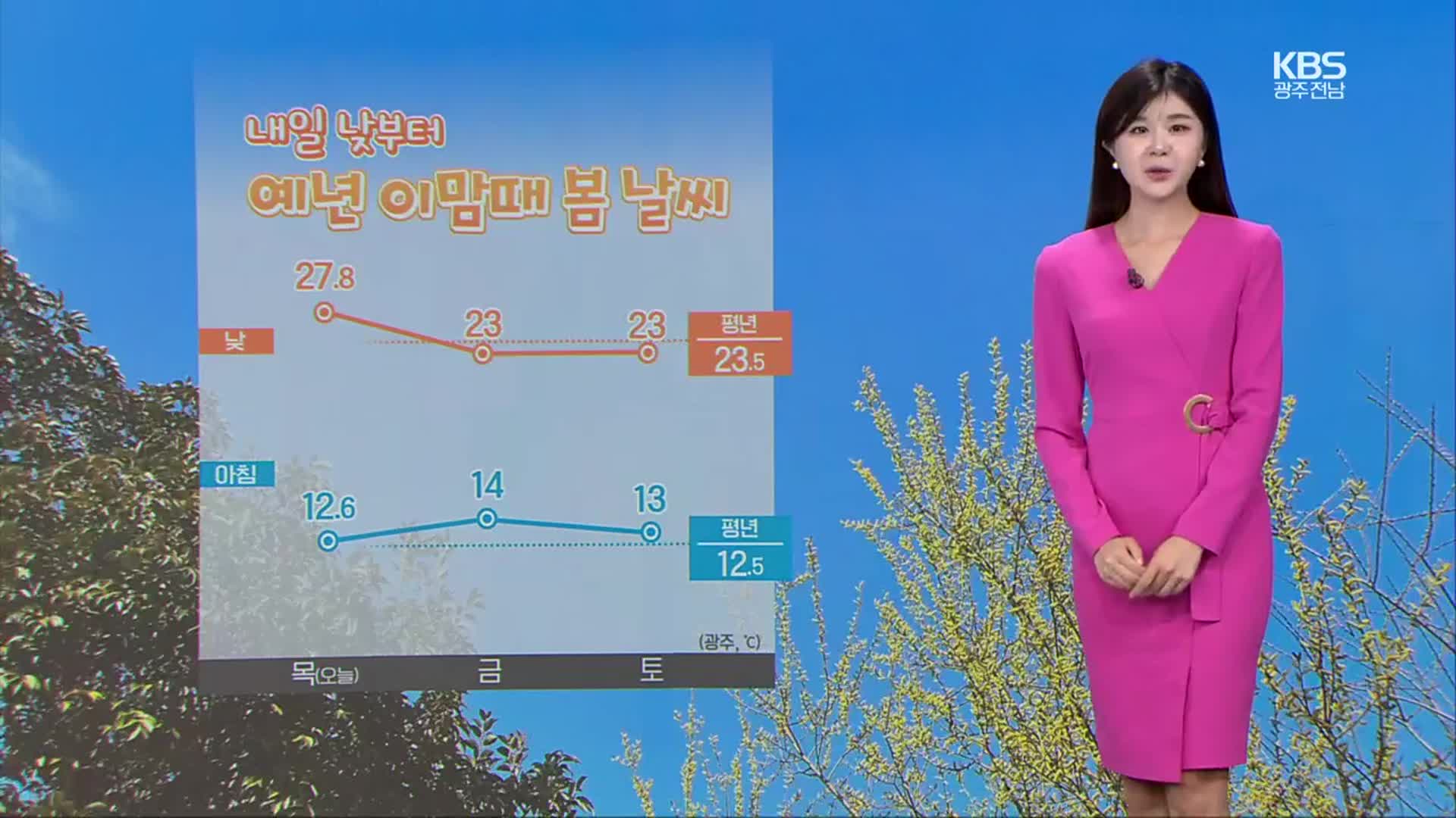 [날씨] 광주·전남 내일 예년 이맘때 봄 기온…모레 일부 비