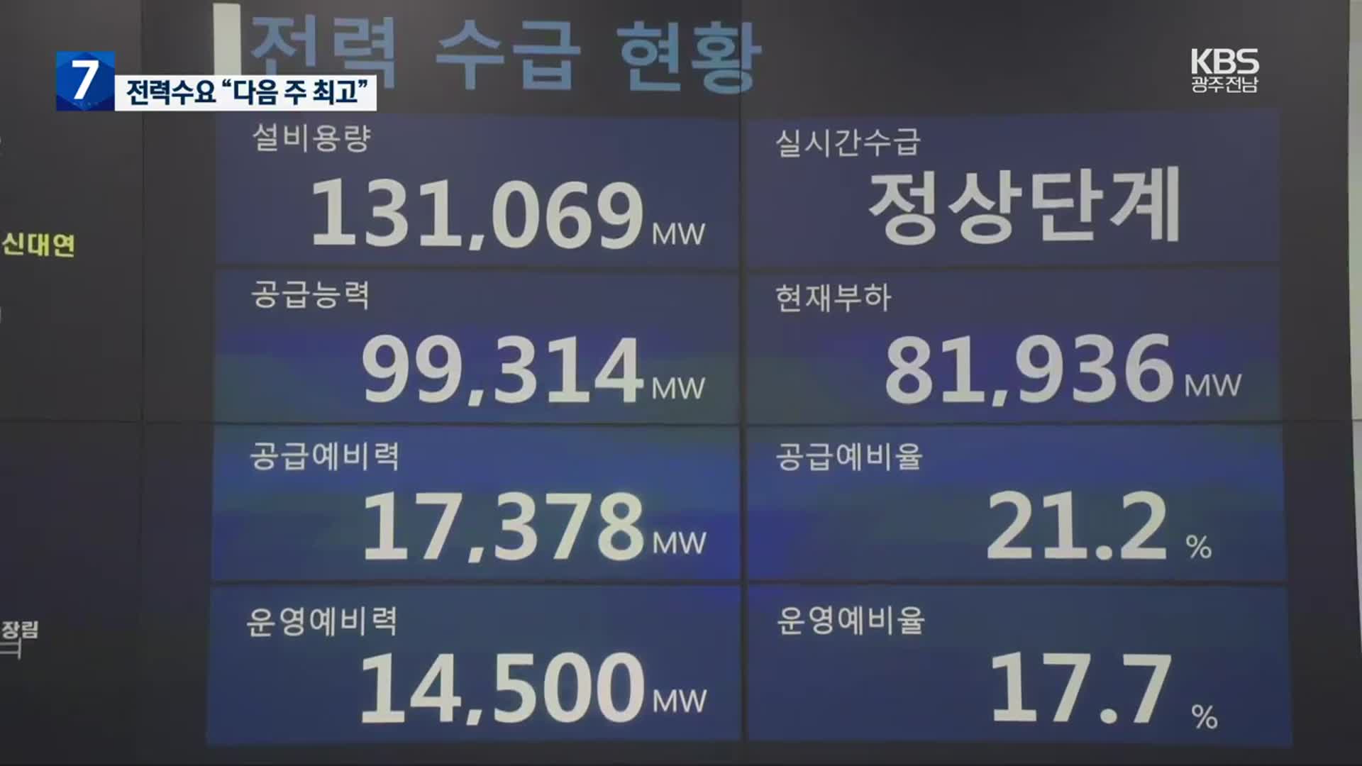 폭염 속 예비전력 줄어 ‘긴장’…전력 수요는 “다음 주 최고”