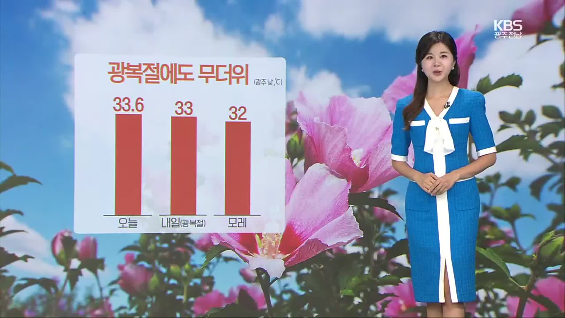 [날씨] 광주·전남 폭염특보 강화…광복절에도 ‘찜통더위’