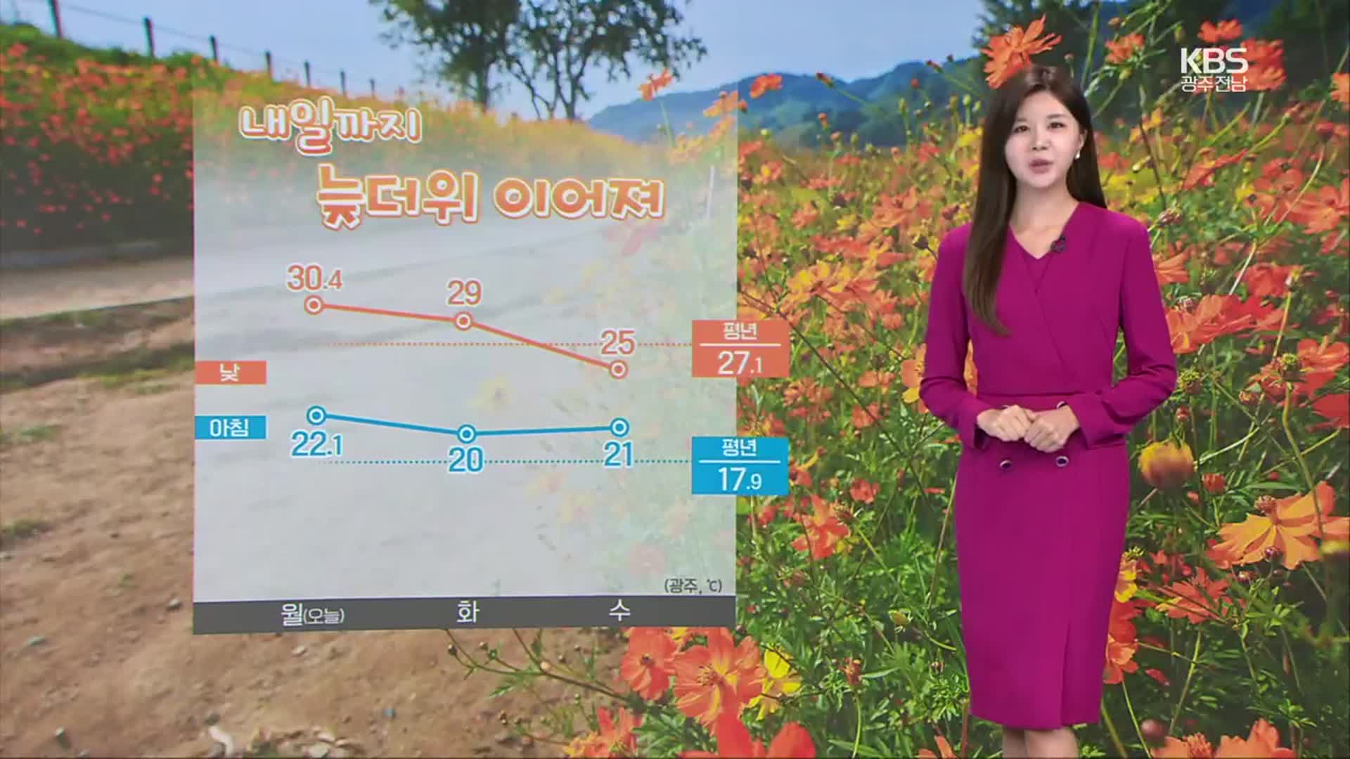 [날씨] 광주·전남 내일까지 늦더위 이어져…모레부터 기온↓
