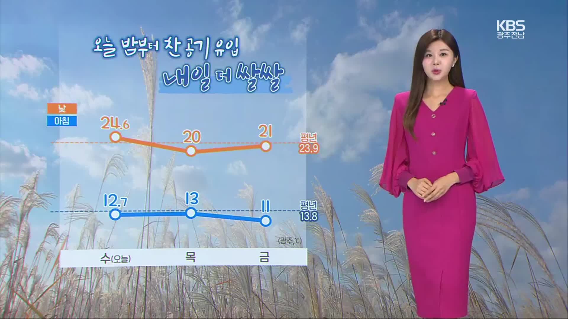 [날씨] 광주·전남 오늘 밤부터 찬 공기 유입…내일 쌀쌀