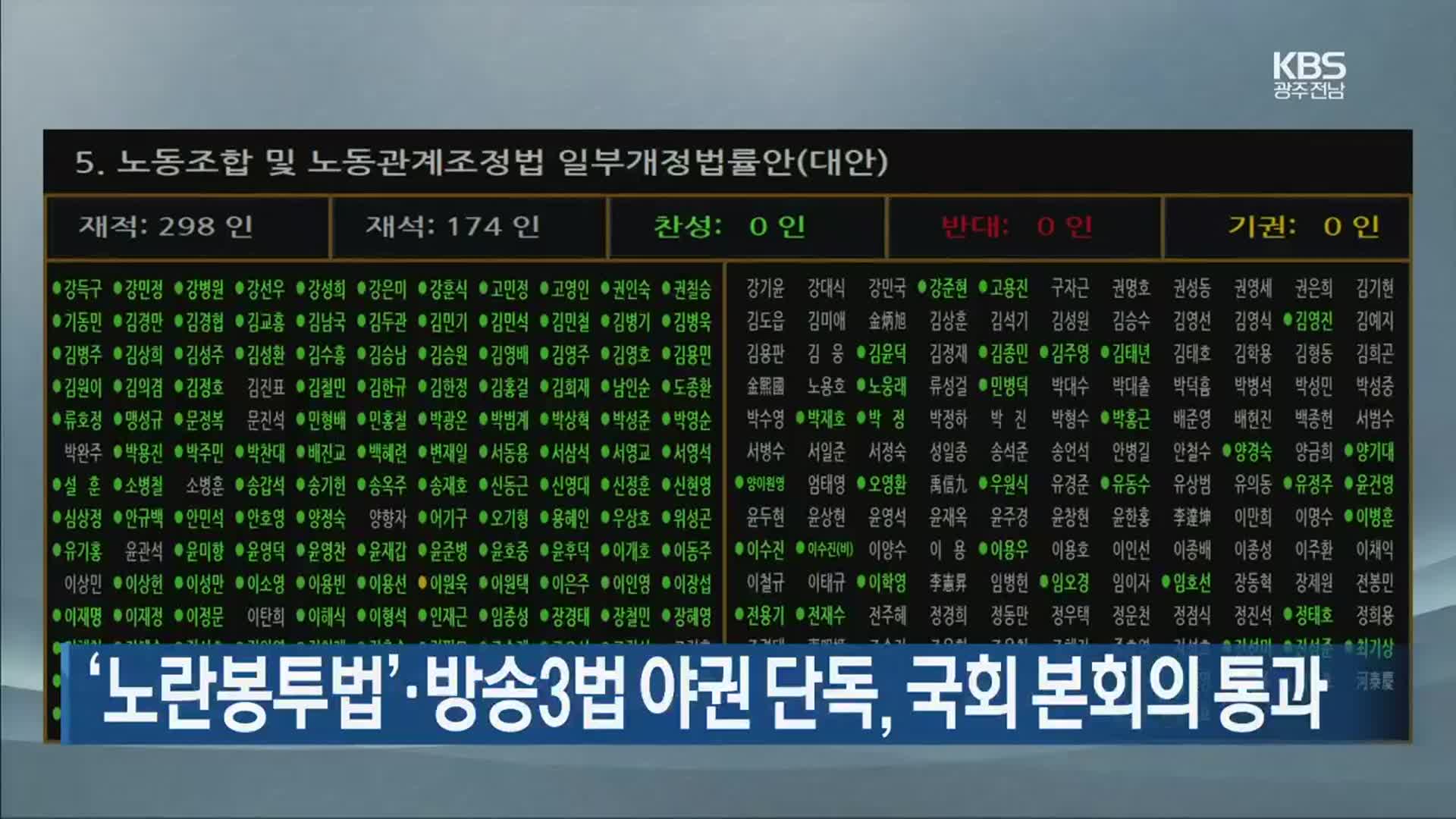 ‘노란봉투법’·방송3법 야권 단독, 국회 본회의 통과