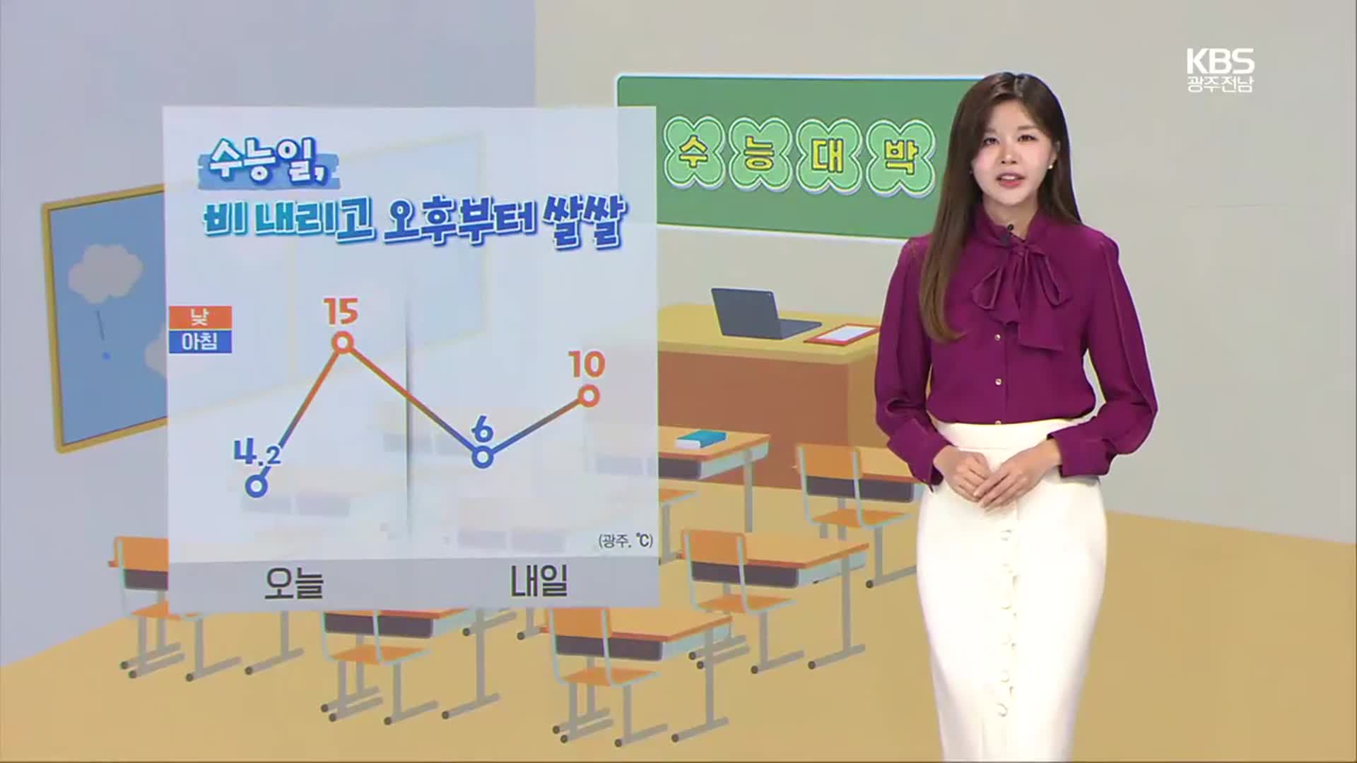 [날씨] 내일 수능일, 광주·전남 곳곳 비…오후부터 쌀쌀