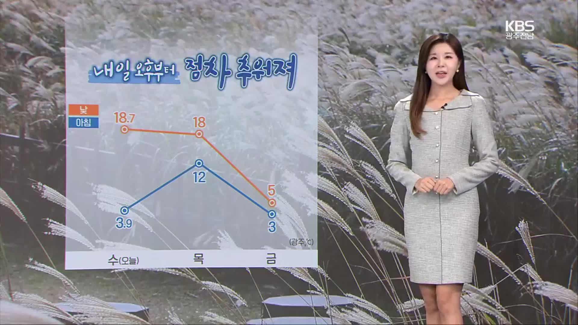 [날씨] 광주·전남 내일 오후부터 추워져…모레 눈·비