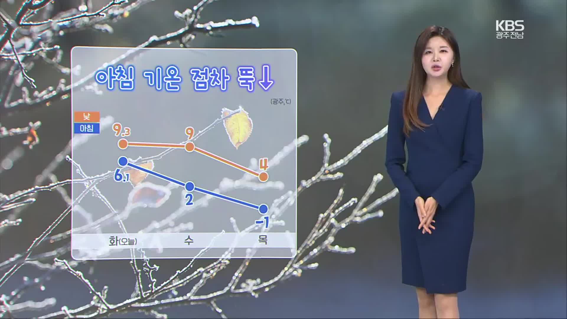 [날씨] 광주·전남 아침 기온 점차 뚝↓…내일 밤 서해안 눈·비