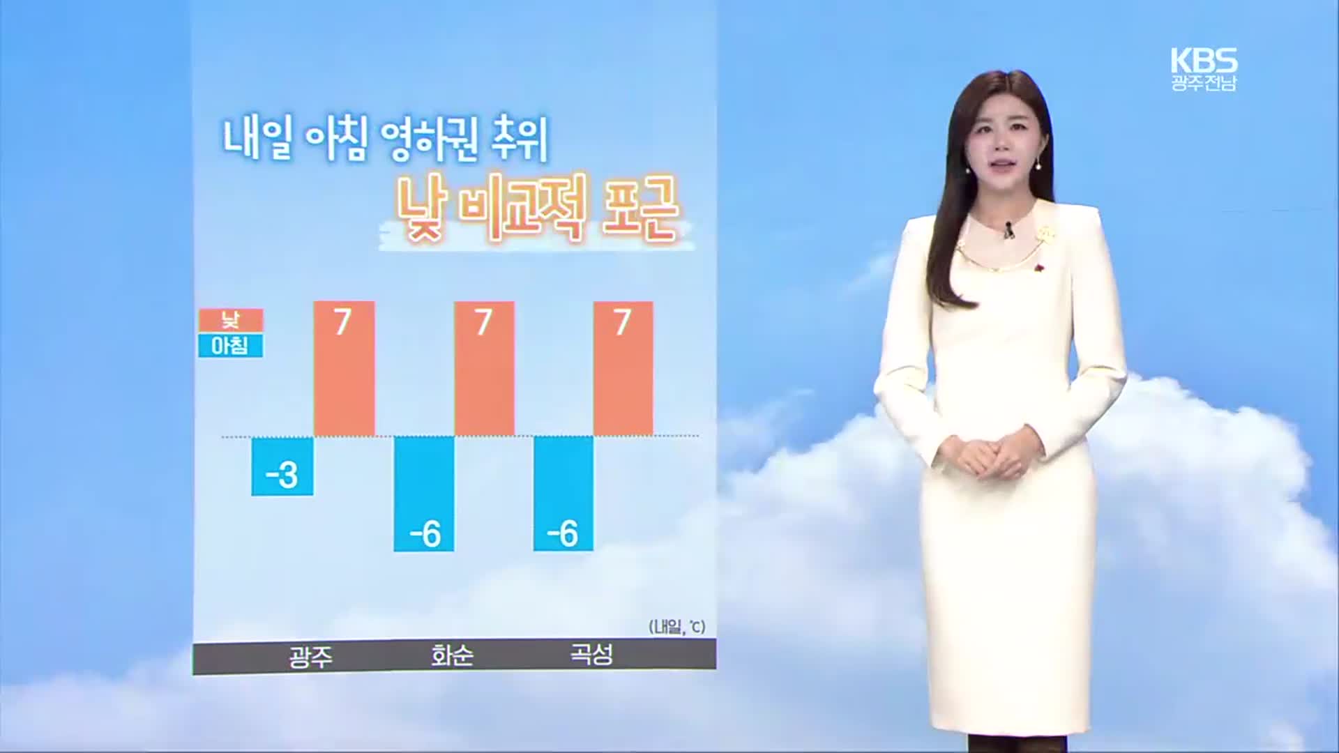 [날씨] 광주·전남 다시 영하권 추위…초미세먼지 ‘나쁨’