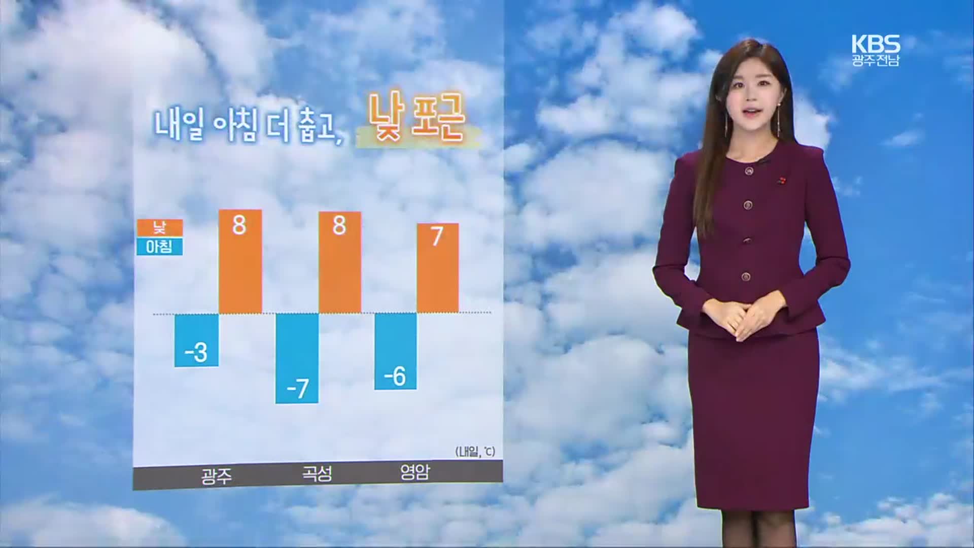 [날씨] 광주·전남 내일 아침 더 춥고, 낮 포근…모레부터 비