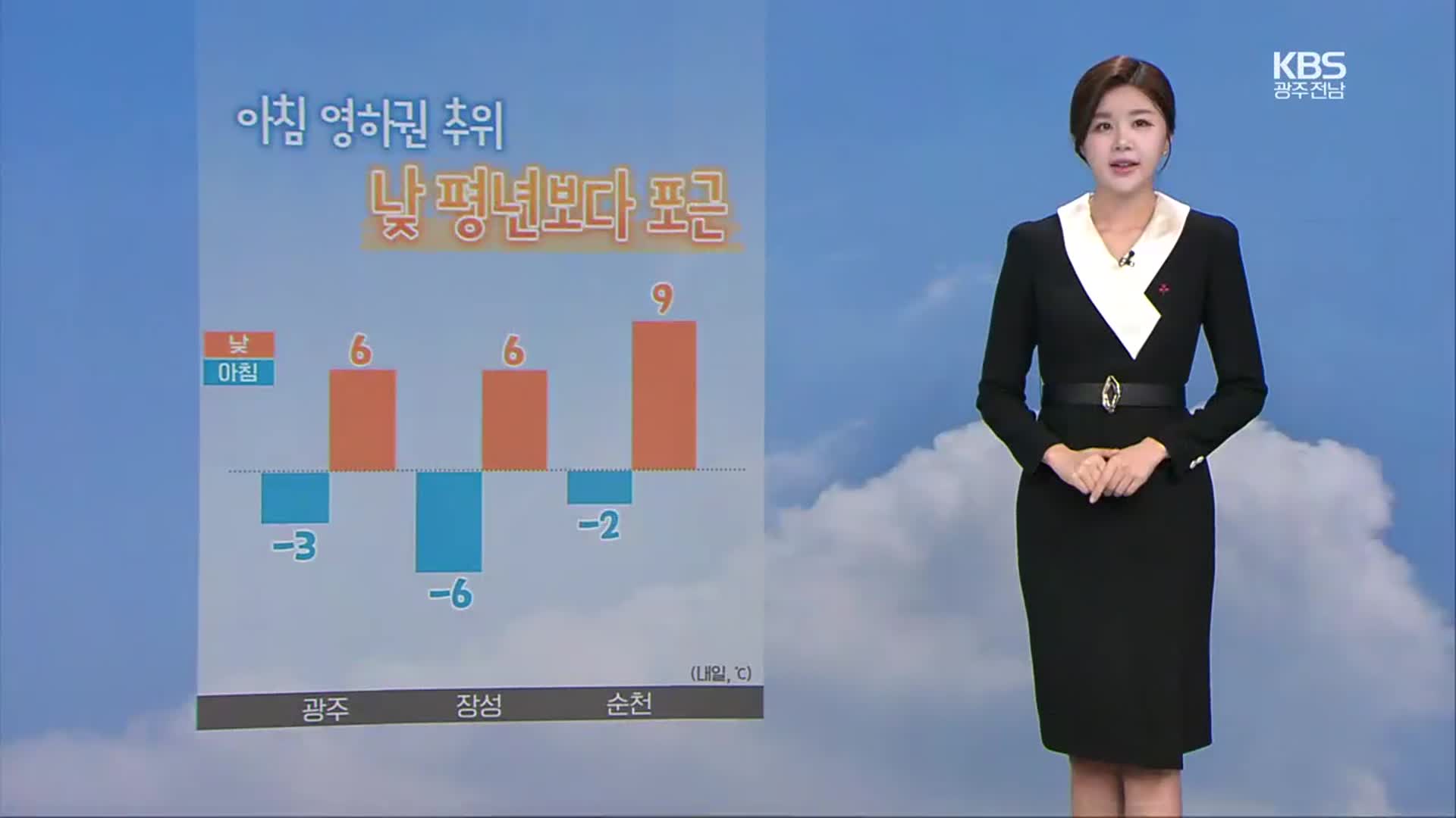 [날씨] 광주·전남 내일 아침 영하권 추위·낮 포근…서해안 눈