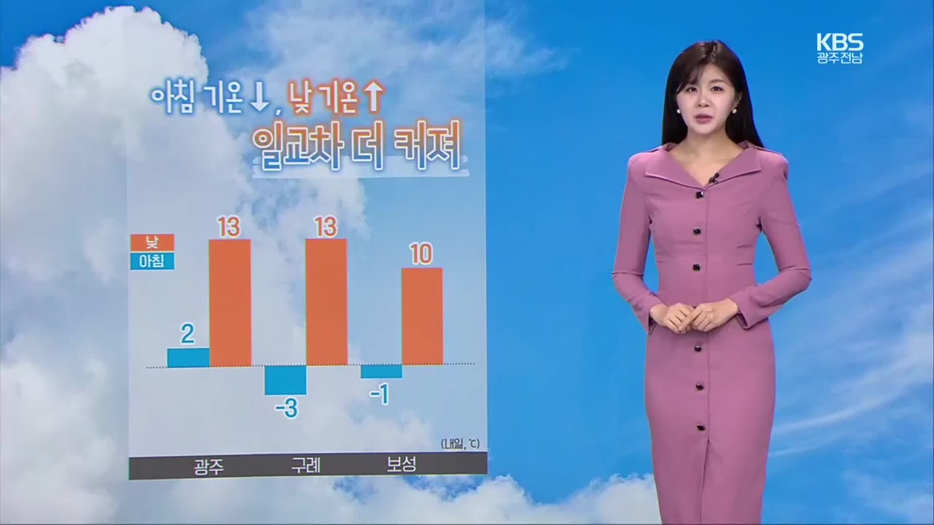 [날씨] 광주·전남 일교차 내일 더 커져…모레 곳곳 비