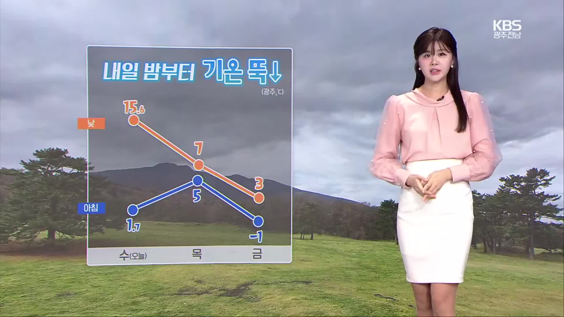 [날씨] 광주·전남 내일 곳곳 비…밤부터 기온 뚝↓