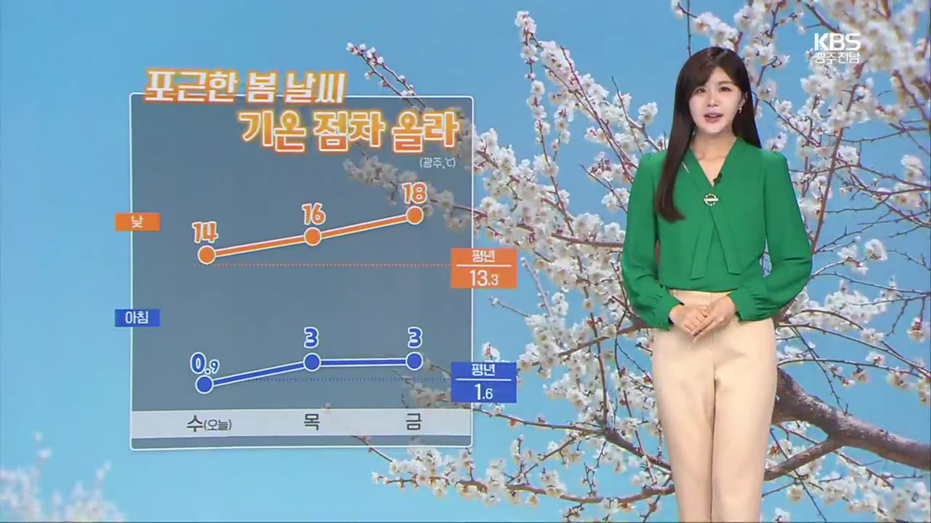 [날씨] 광주·전남 포근한 봄 날씨…주말 한낮 19도 안팎