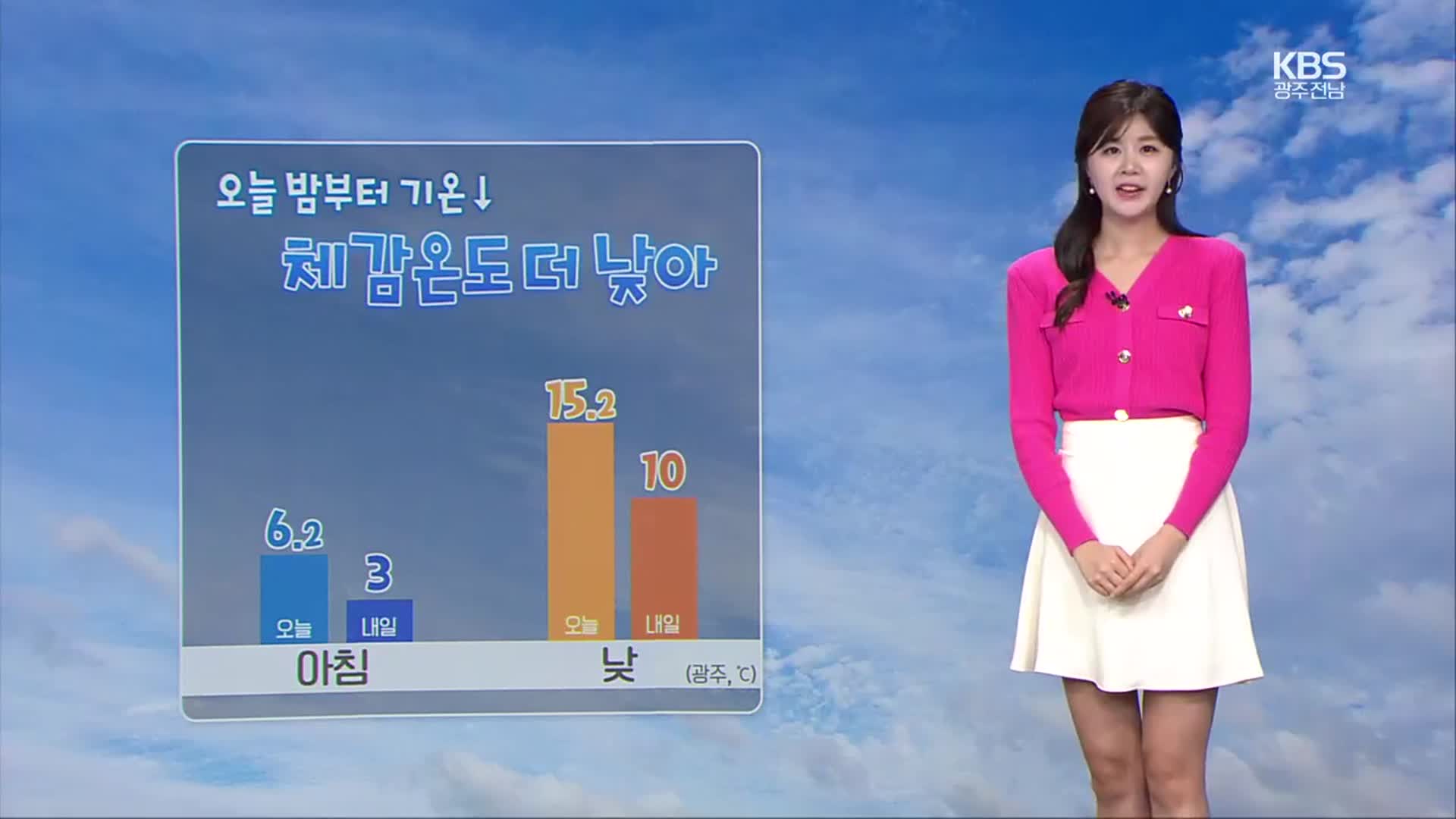 [날씨] 광주·전남 황사 유입, 미세먼지 ‘나쁨’…밤부터 기온 뚝↓