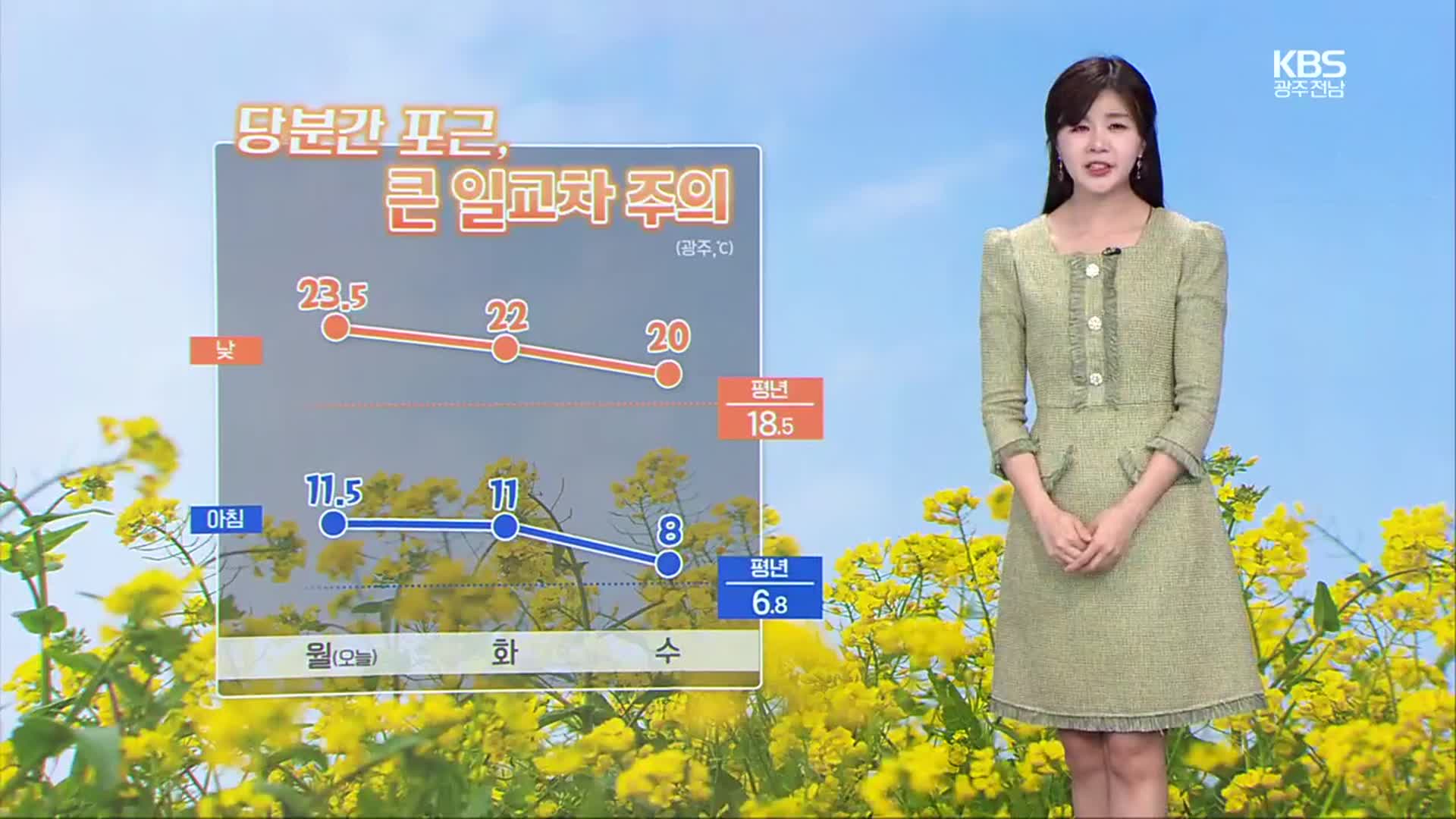 [날씨] 광주·전남 당분간 포근…내일 오후 내륙 빗방울