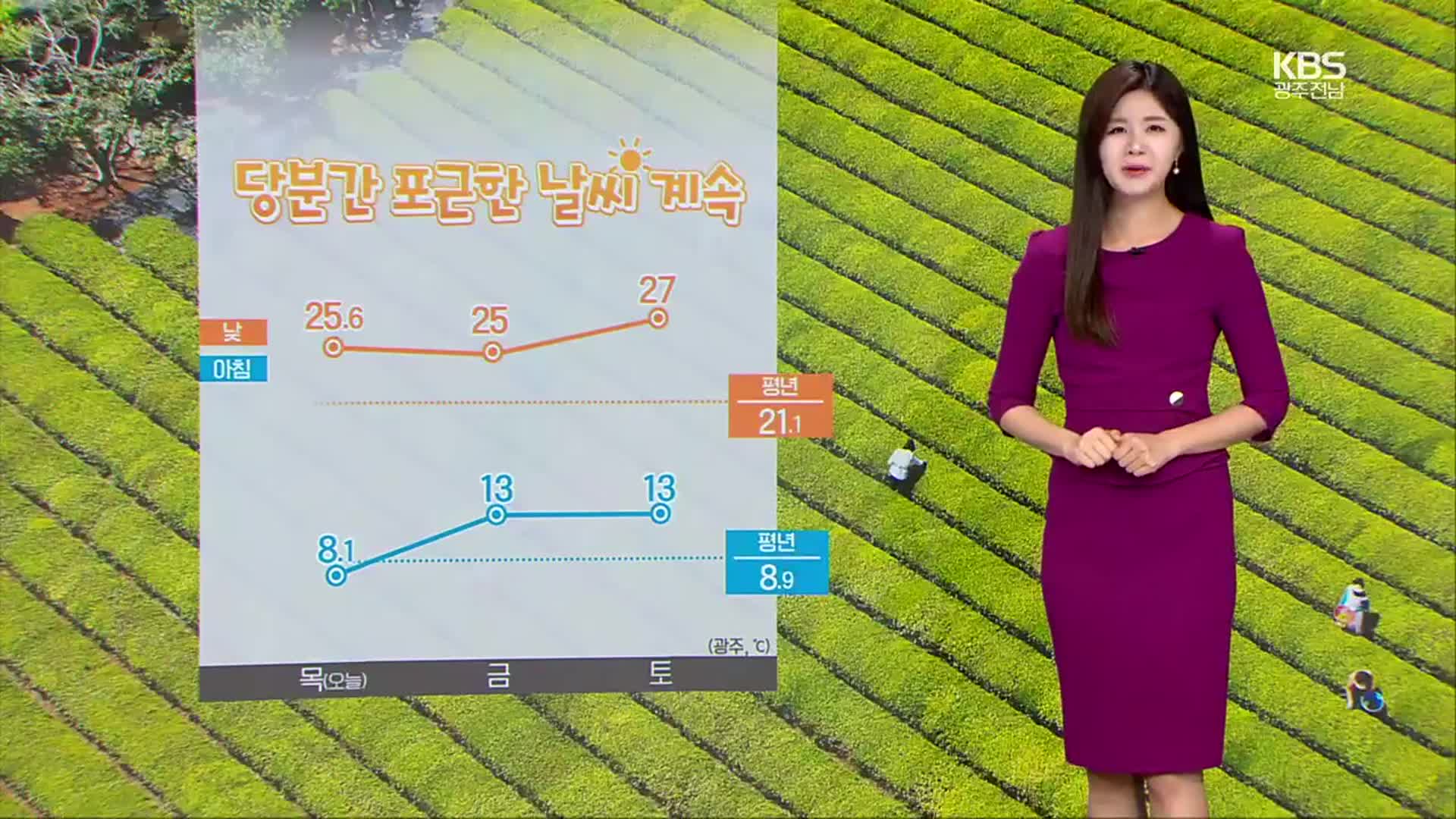 [날씨] 광주·전남 주말까지 맑고 포근…미세먼지 ‘좋음’