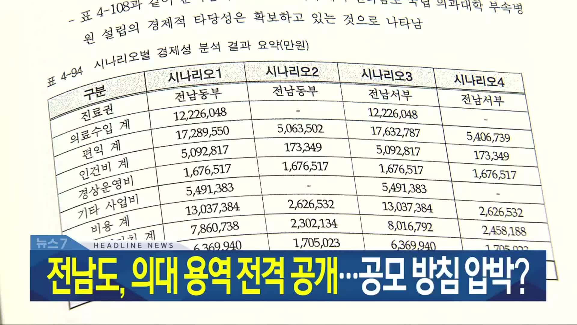 [뉴스7 광주·전남 헤드라인]